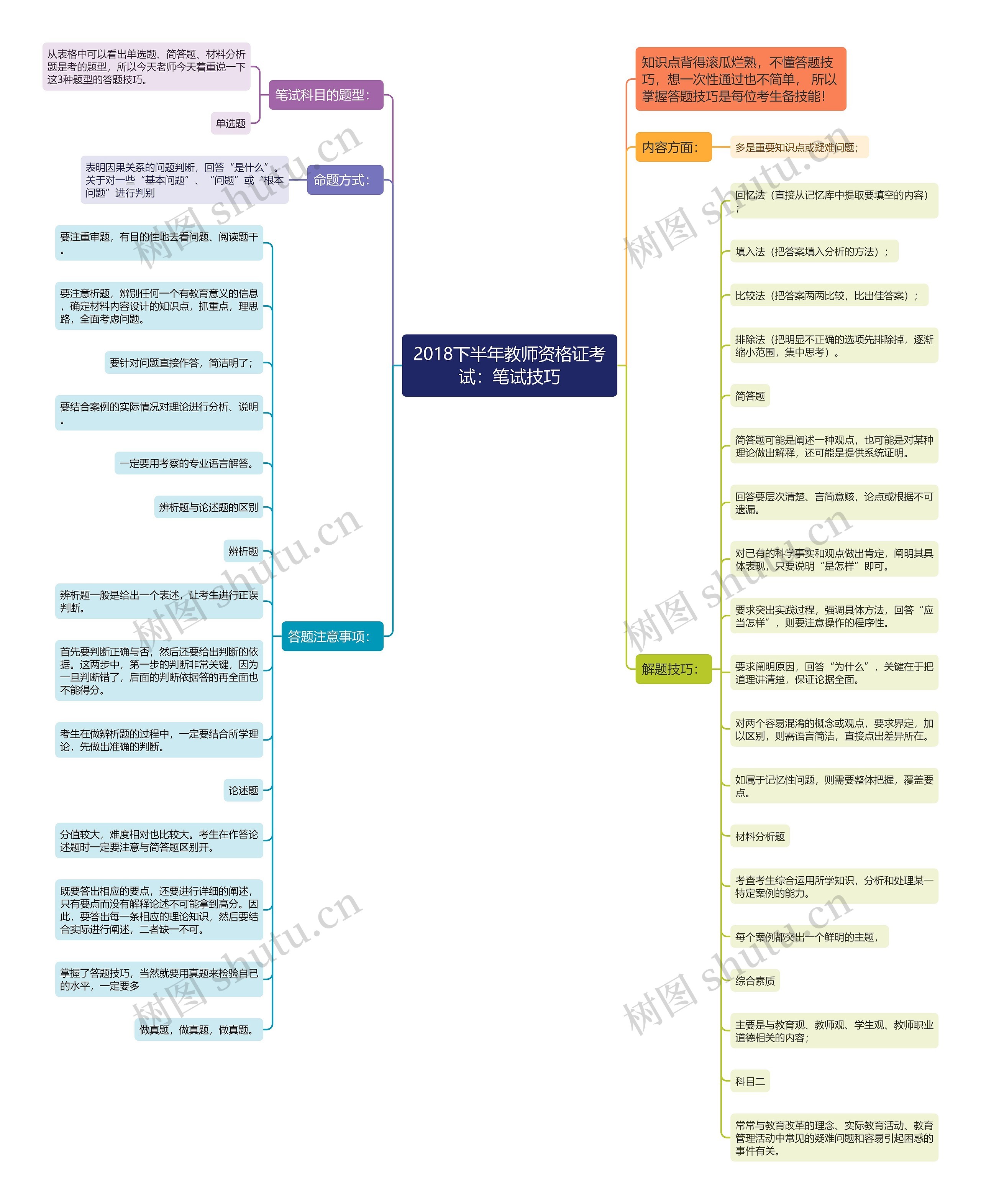 2018下半年教师资格证考试：笔试技巧思维导图