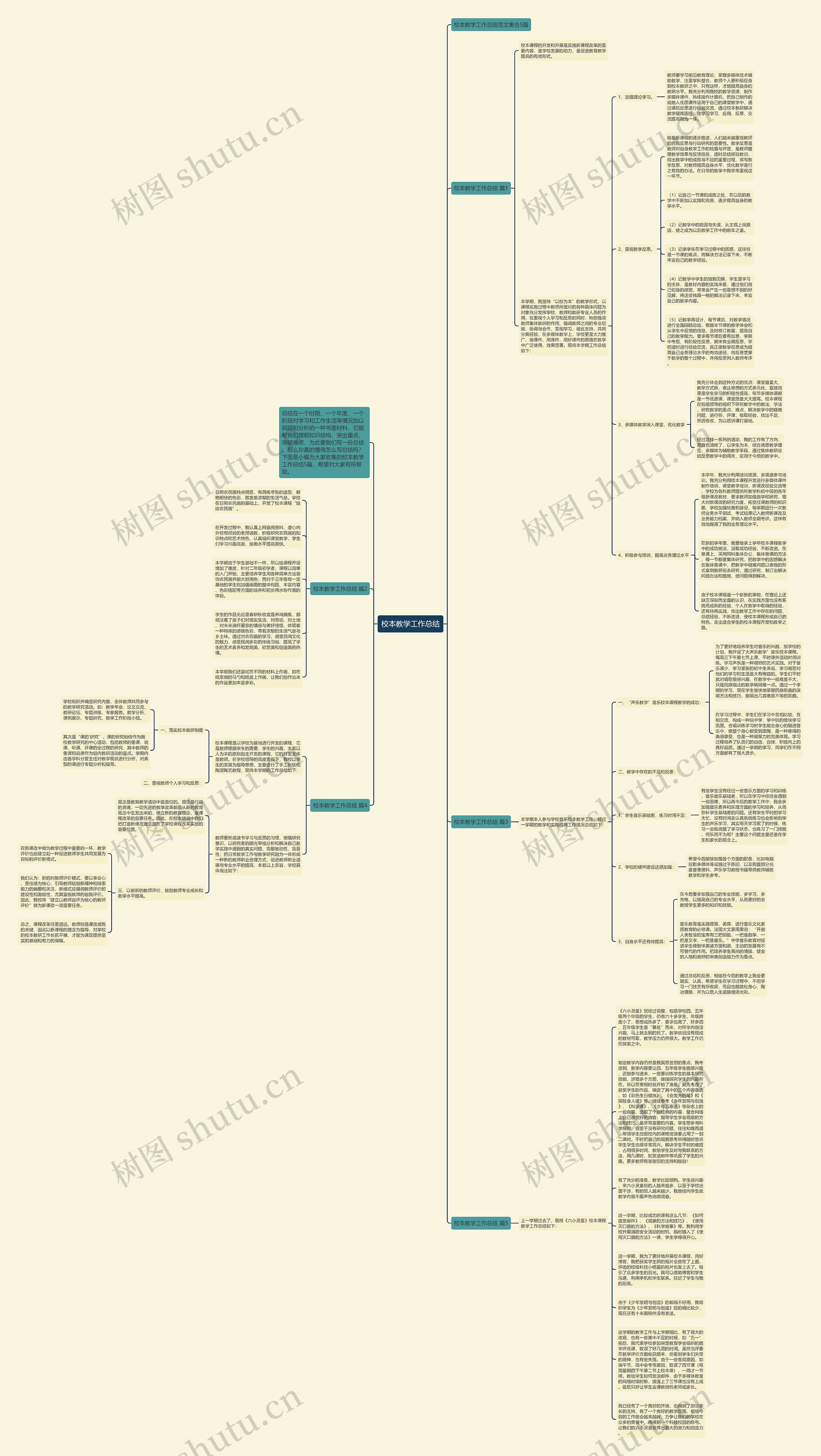 校本教学工作总结思维导图