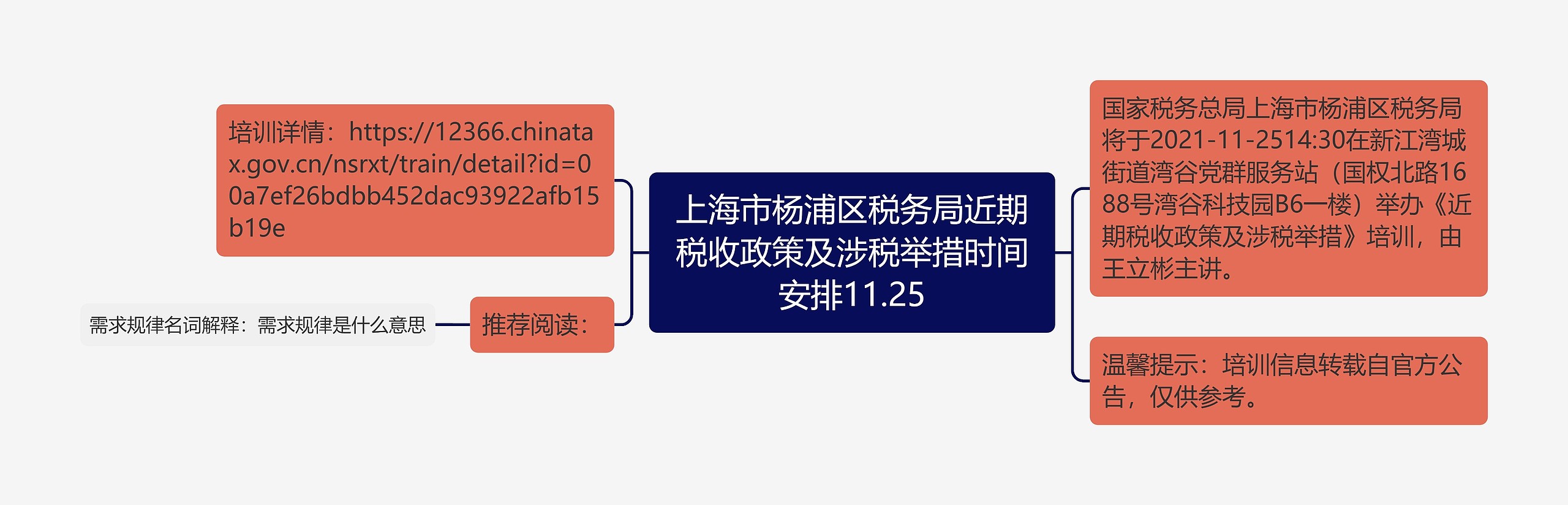 上海市杨浦区税务局近期税收政策及涉税举措时间安排11.25思维导图