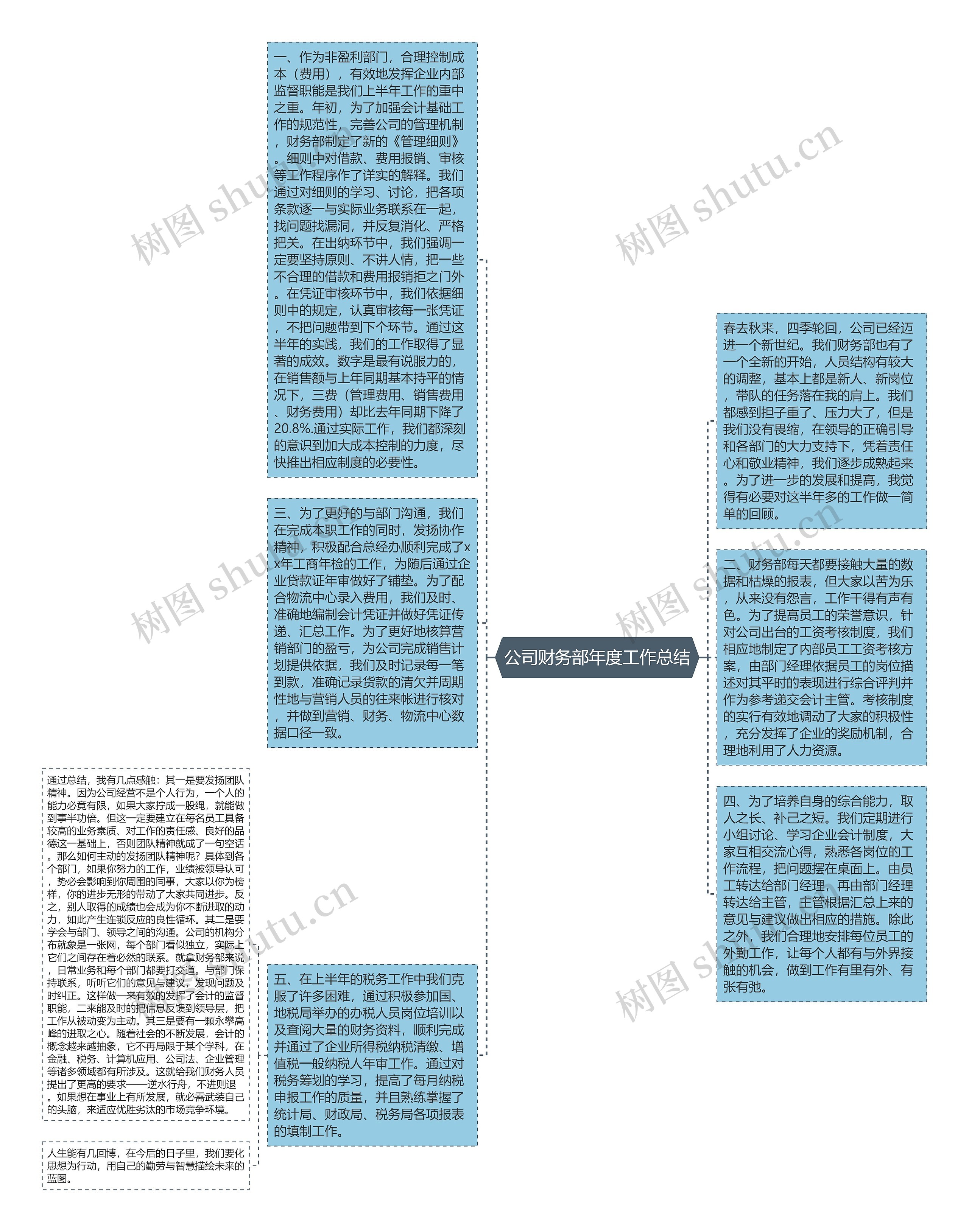 公司财务部年度工作总结