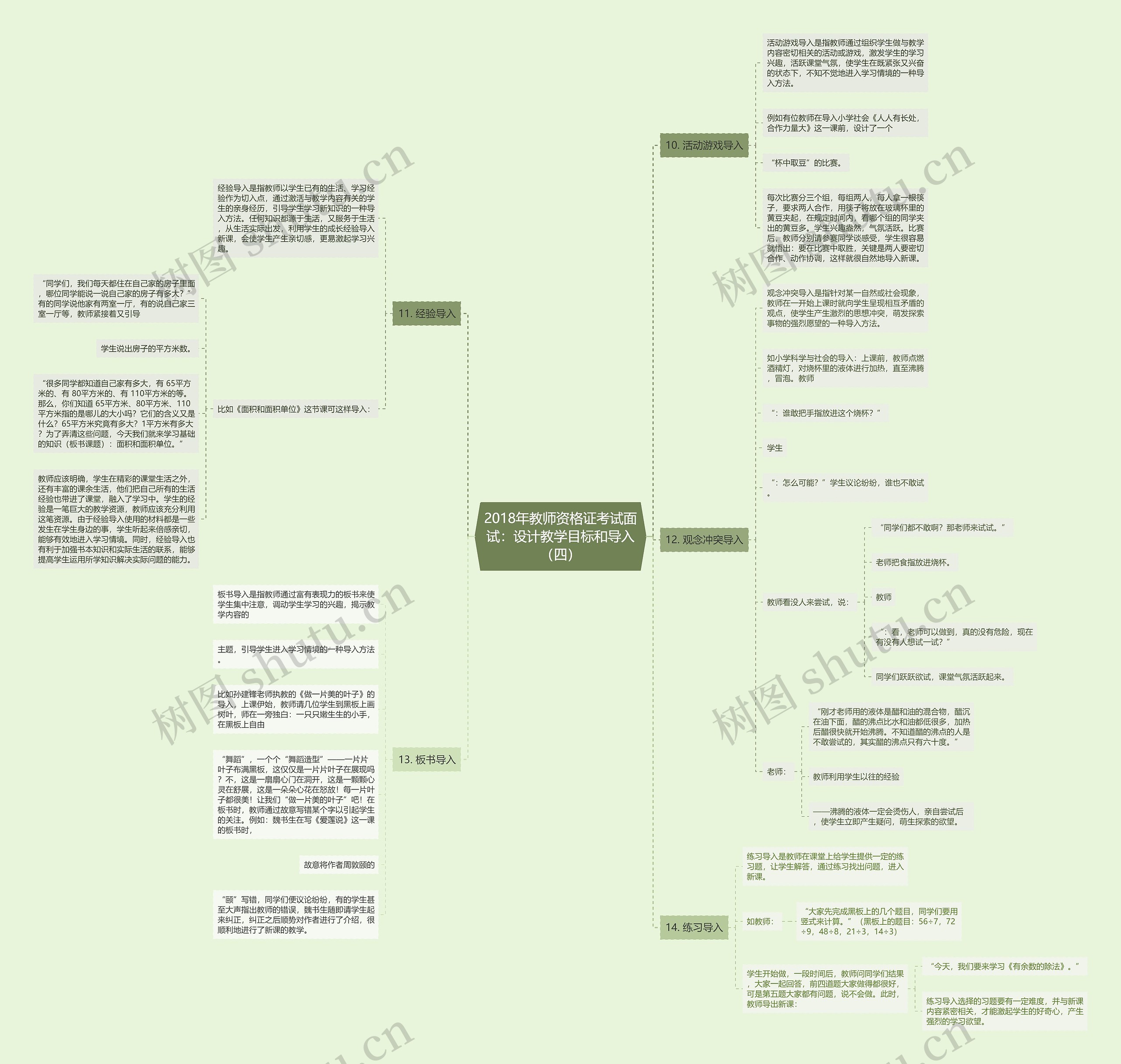 2018年教师资格证考试面试：设计教学目标和导入（四）思维导图