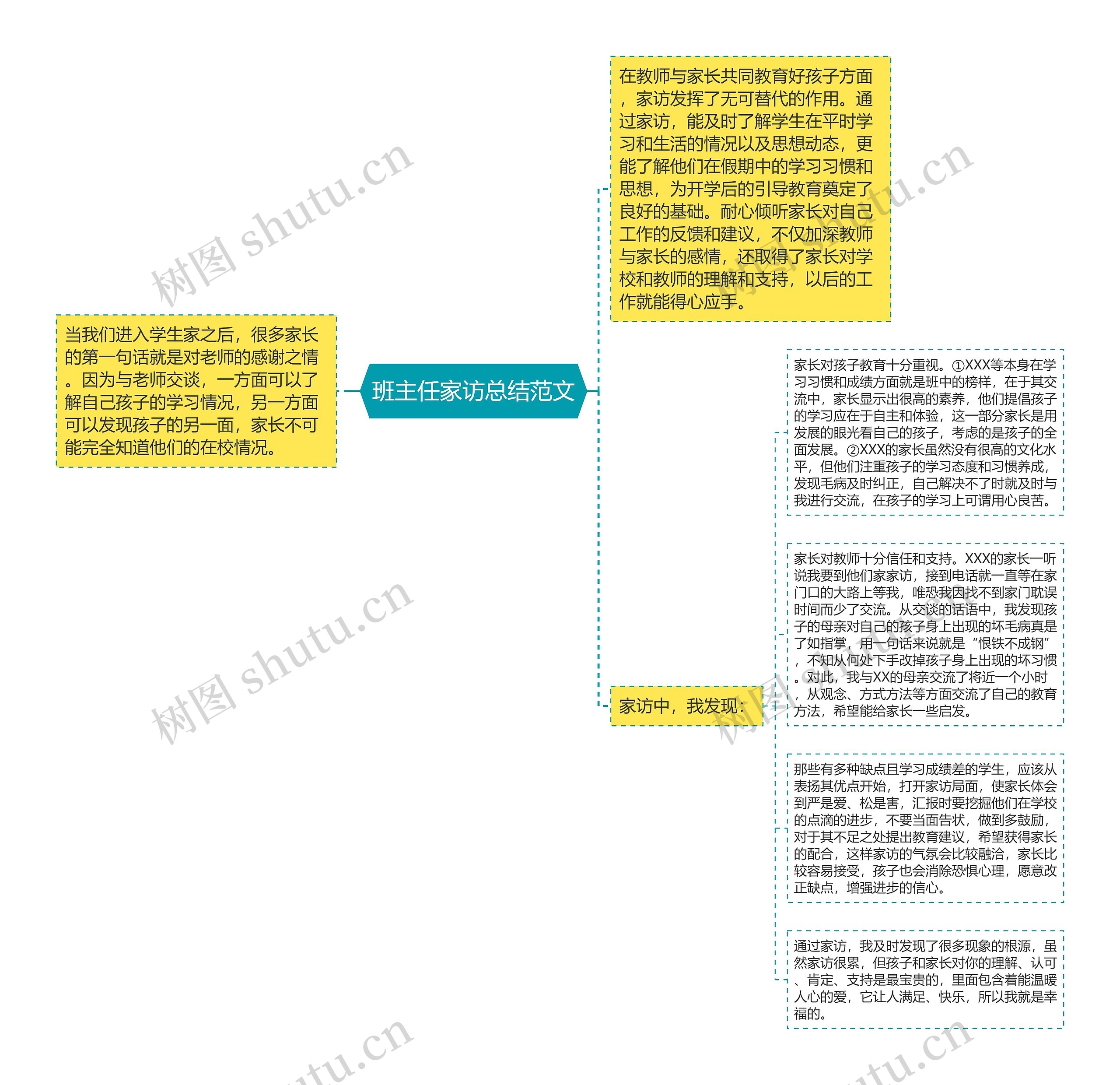 班主任家访总结范文