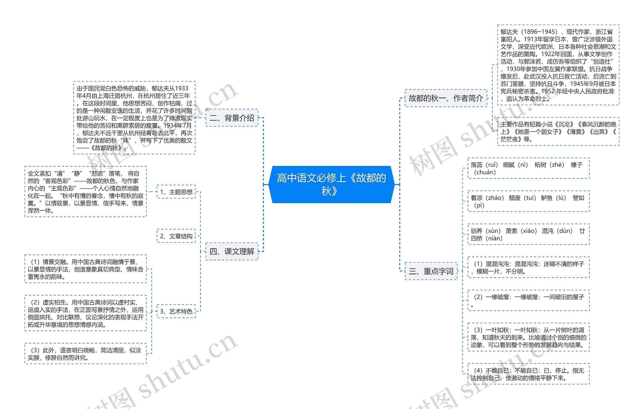 高中语文必修上《故都的秋》思维导图