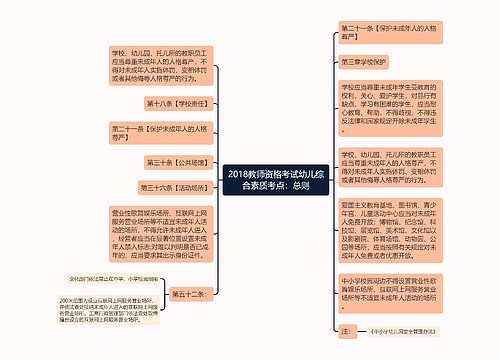 2018教师资格考试幼儿综合素质考点：总则