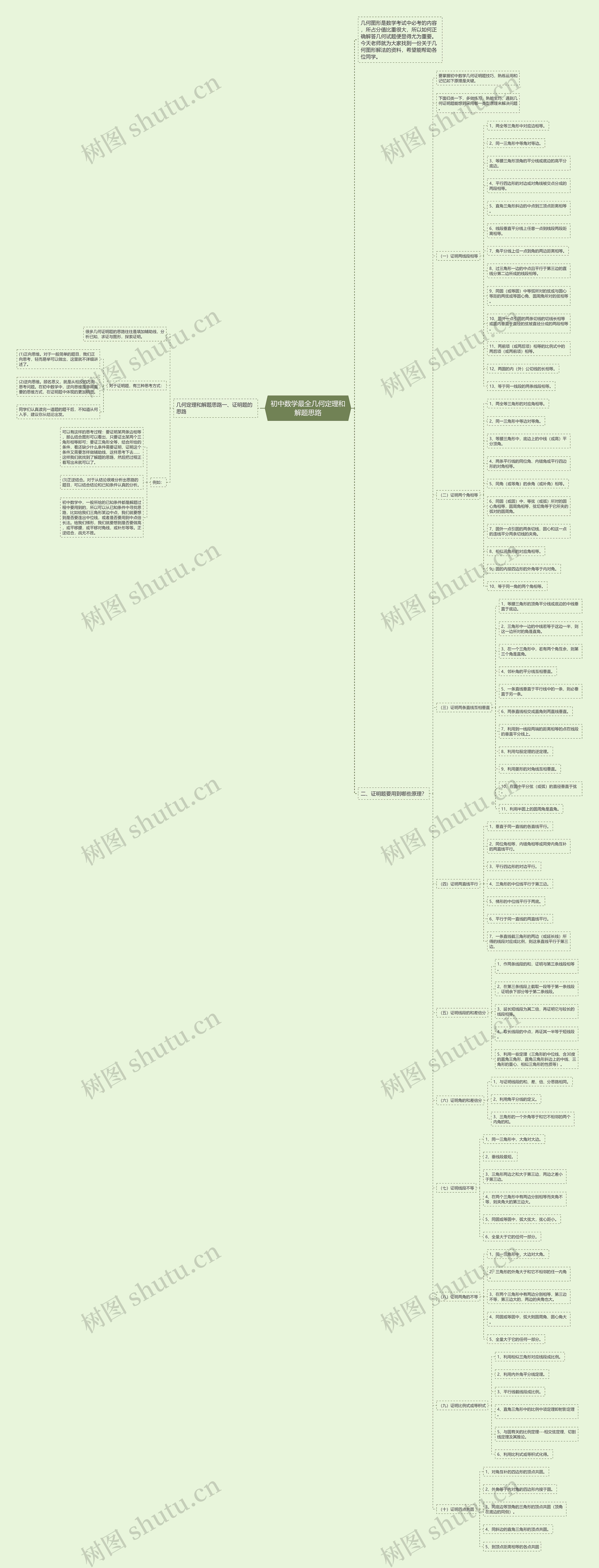 初中数学最全几何定理和解题思路思维导图