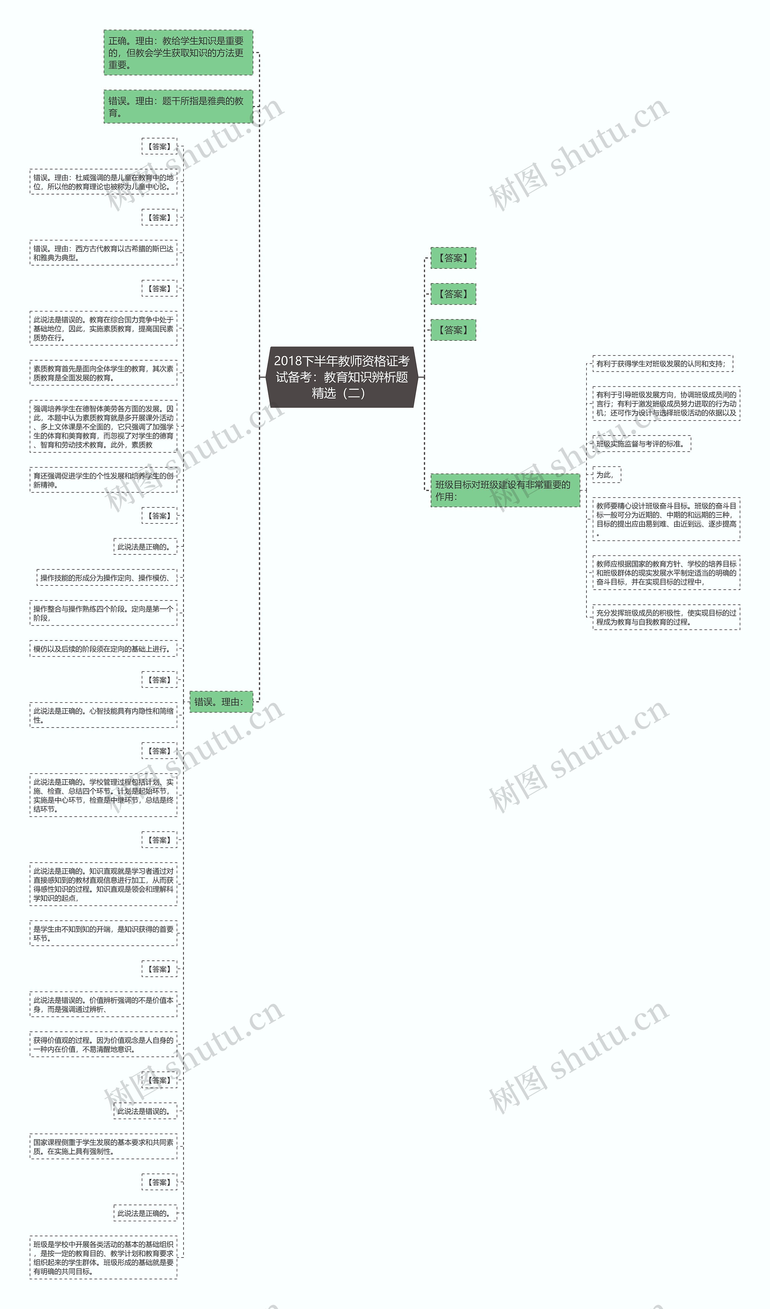 2018下半年教师资格证考试备考：教育知识辨析题精选（二）思维导图