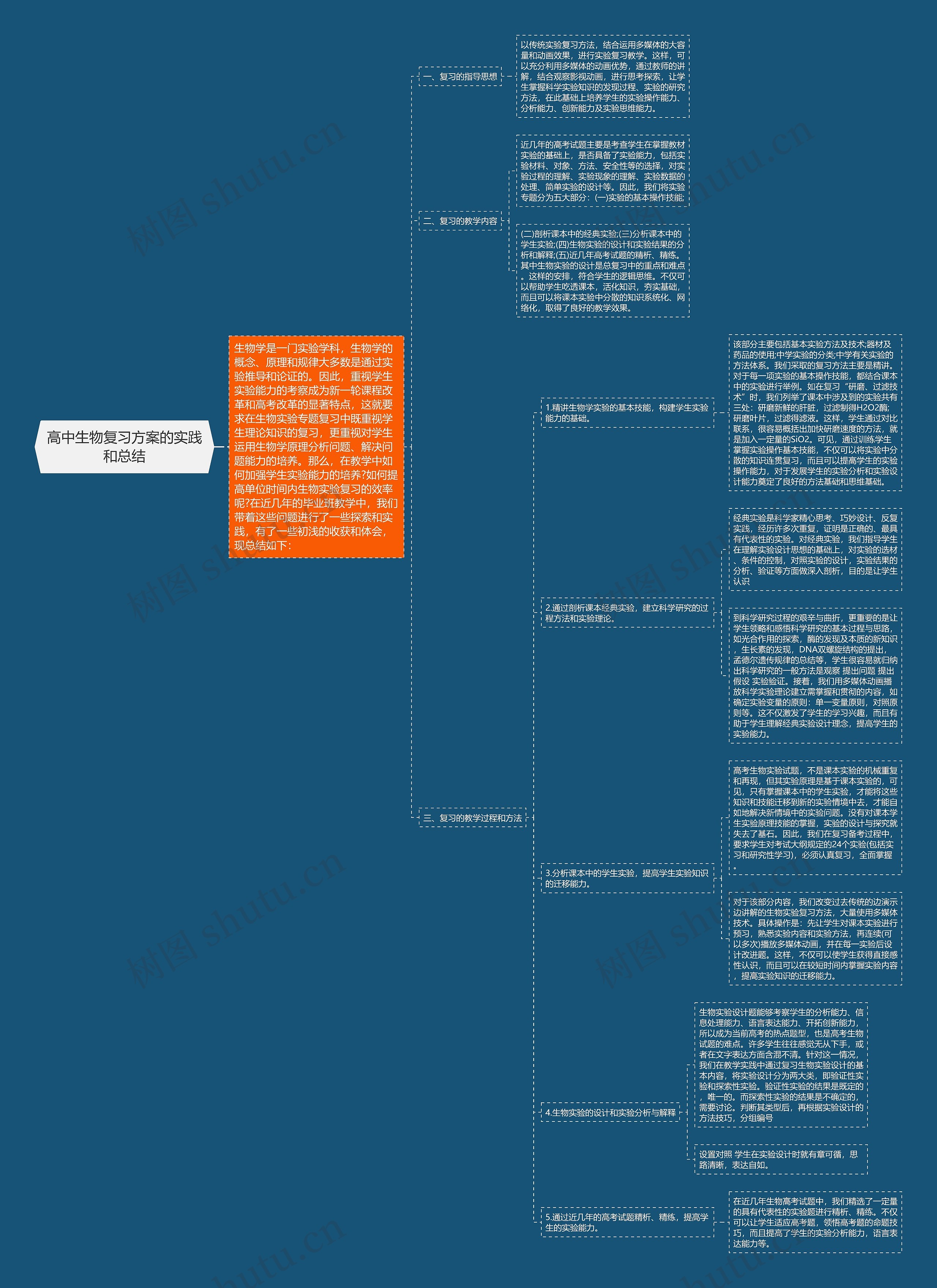 高中生物复习方案的实践和总结思维导图