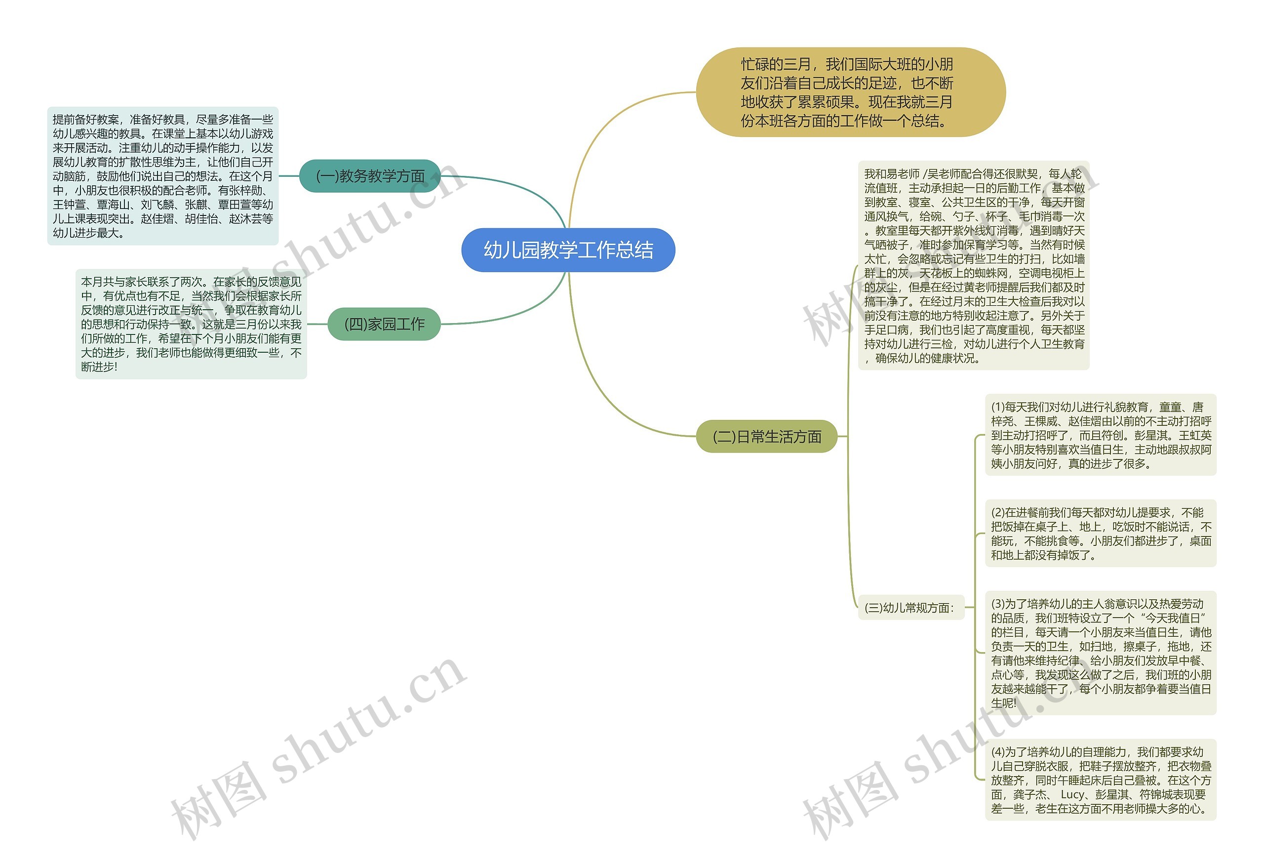 幼儿园教学工作总结思维导图