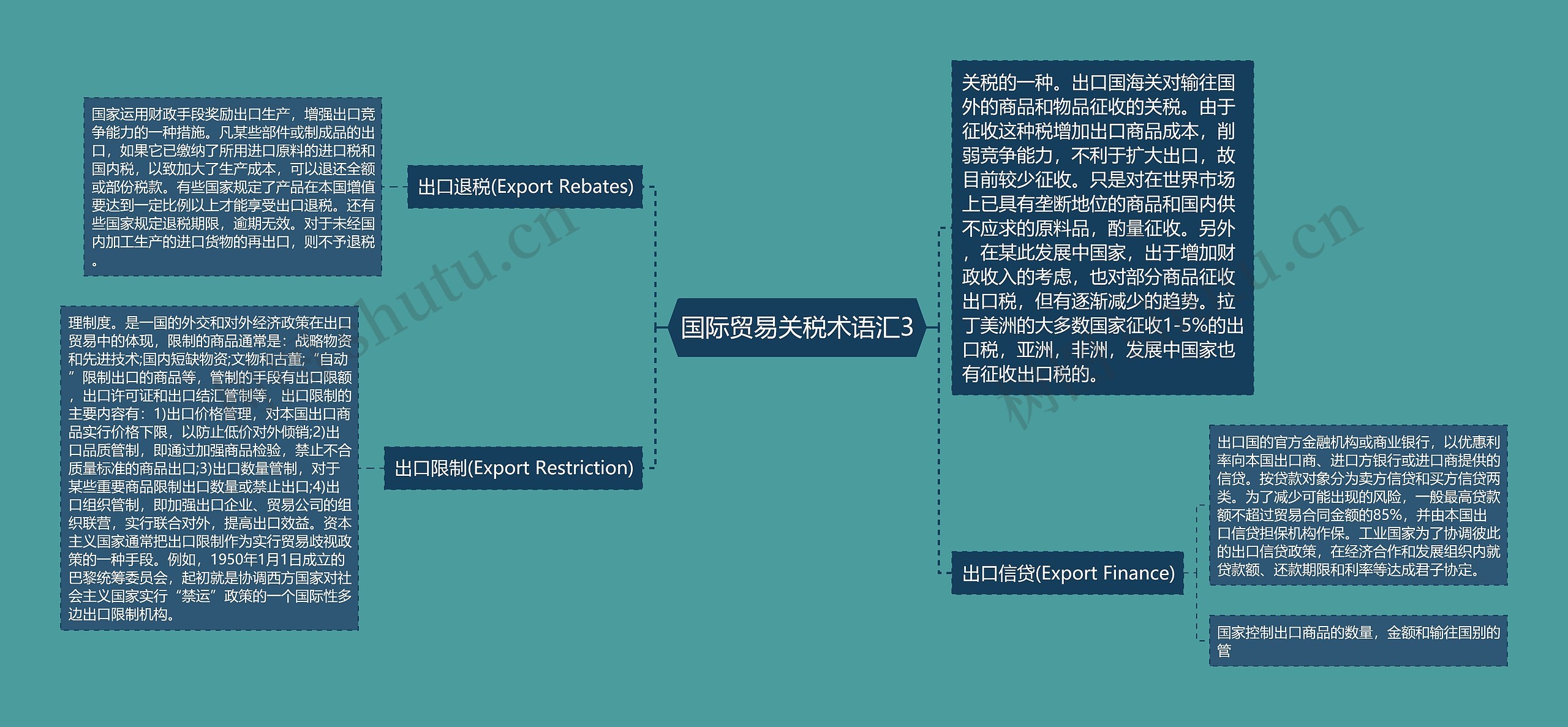 国际贸易关税术语汇3