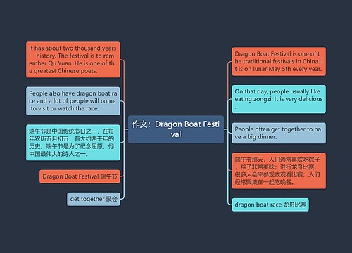 作文：Dragon Boat Festival