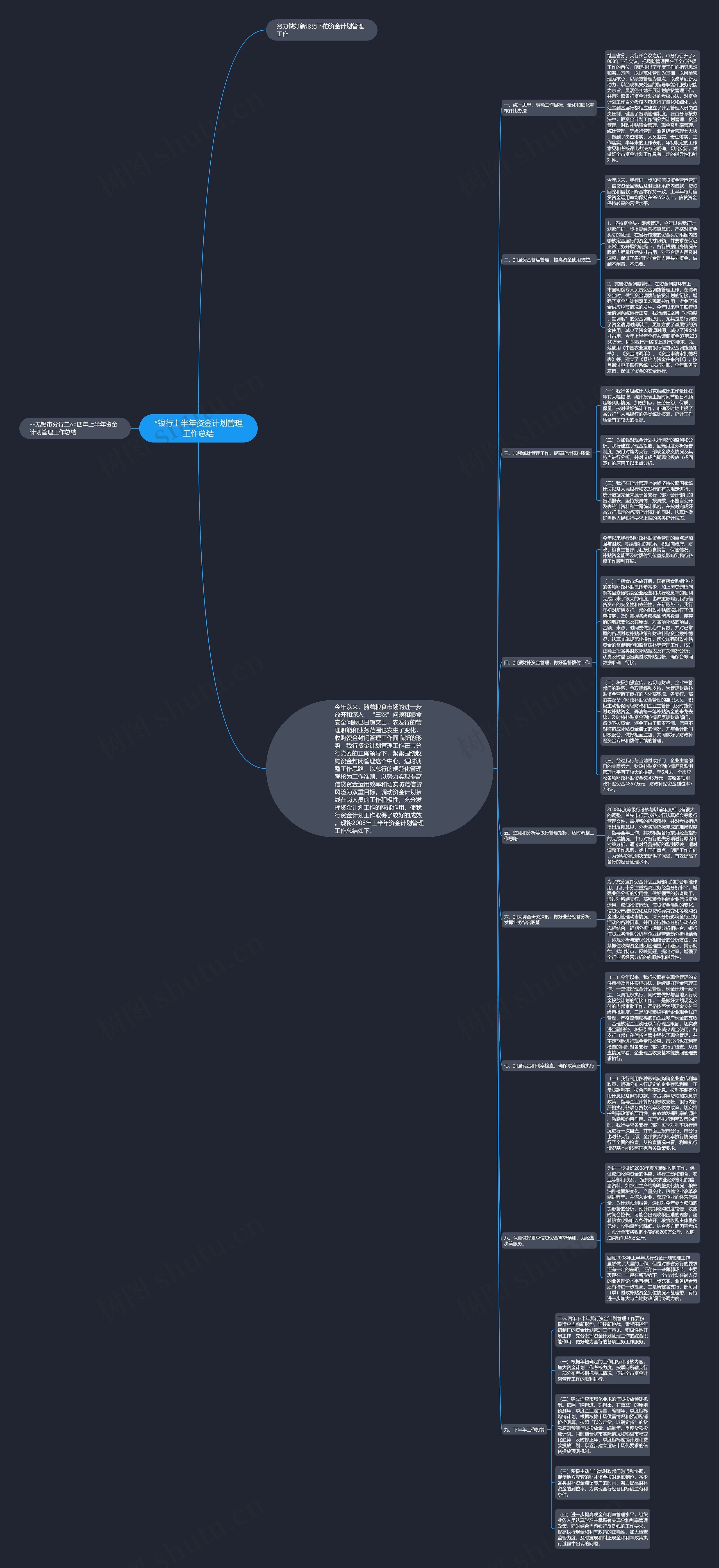 *银行上半年资金计划管理工作总结 *银行上半年资金计划管理工作总结