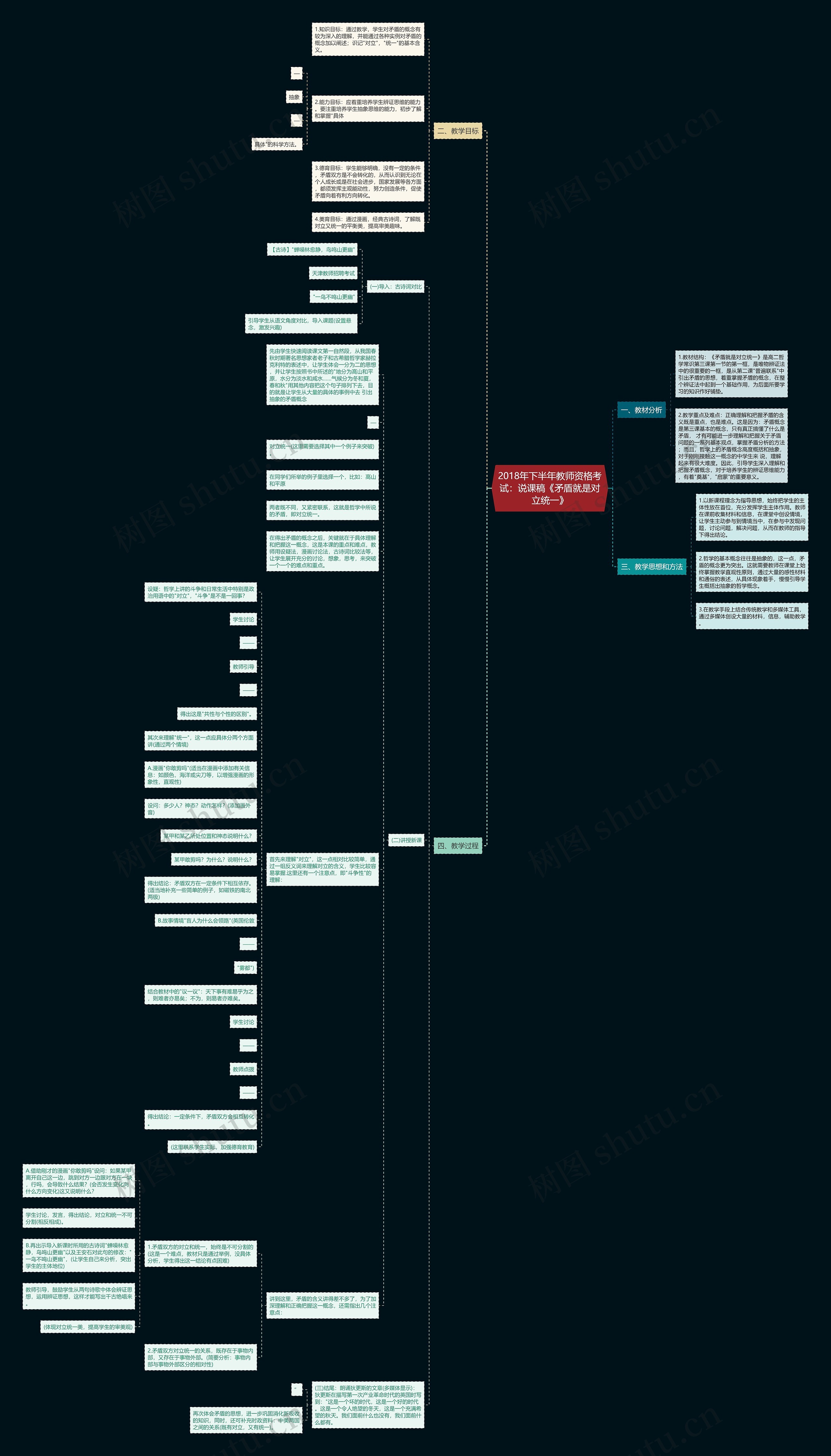 2018年下半年教师资格考试：说课稿《矛盾就是对立统一》思维导图