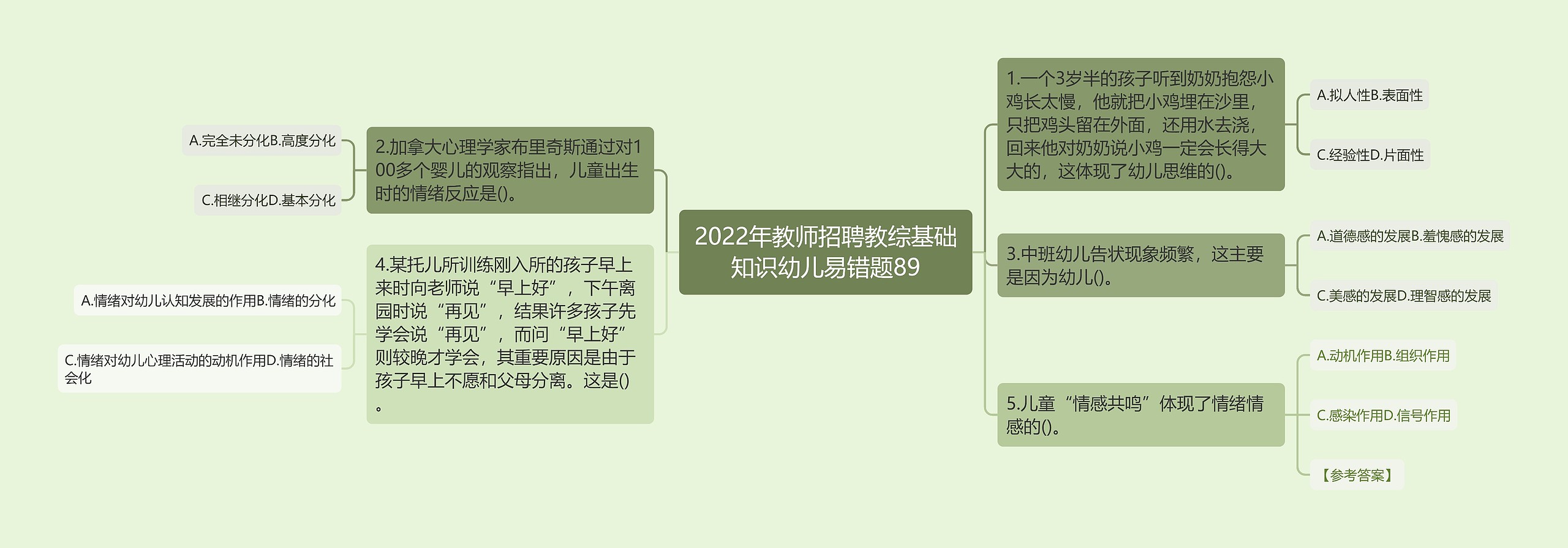 2022年教师招聘教综基础知识幼儿易错题89思维导图