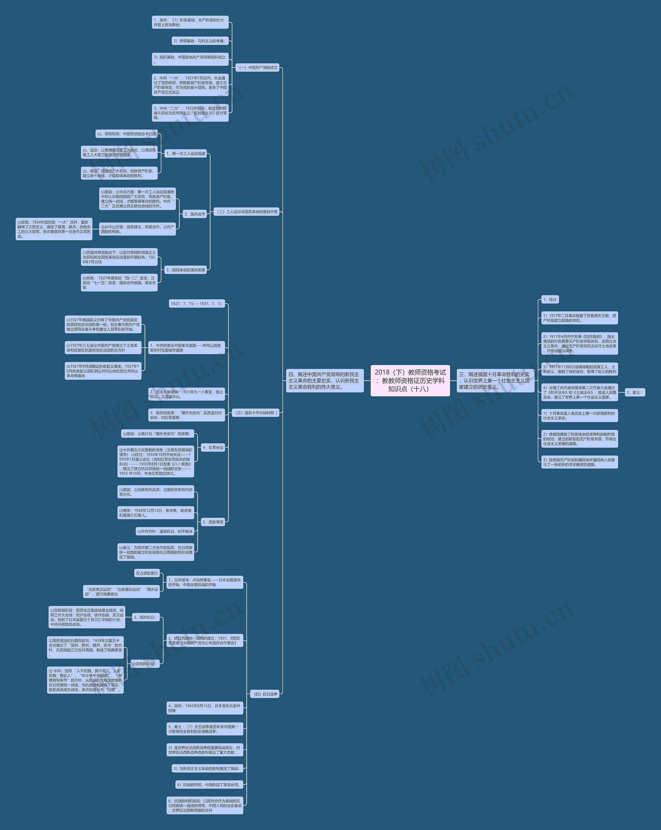 2018（下）教师资格考试：教教师资格证历史学科知识点（十八）思维导图