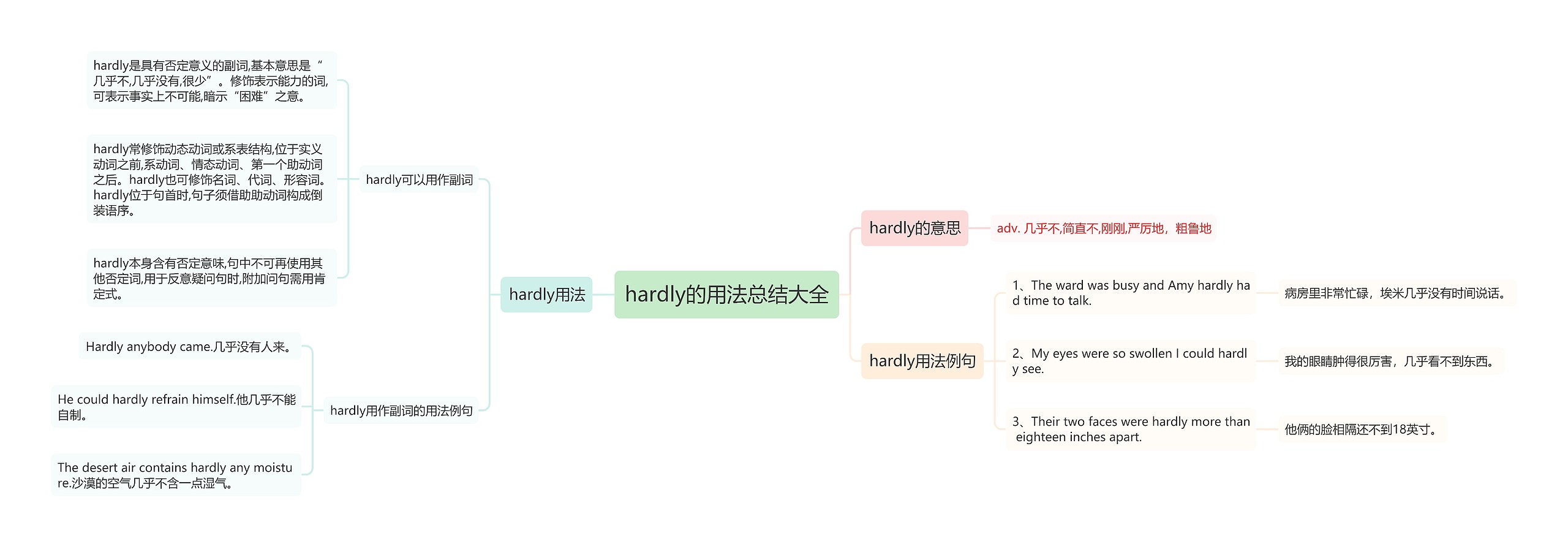 hardly的用法总结大全思维导图