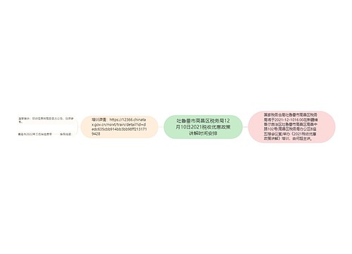 吐鲁番市高昌区税务局12月10日2021税收优惠政策讲解时间安排