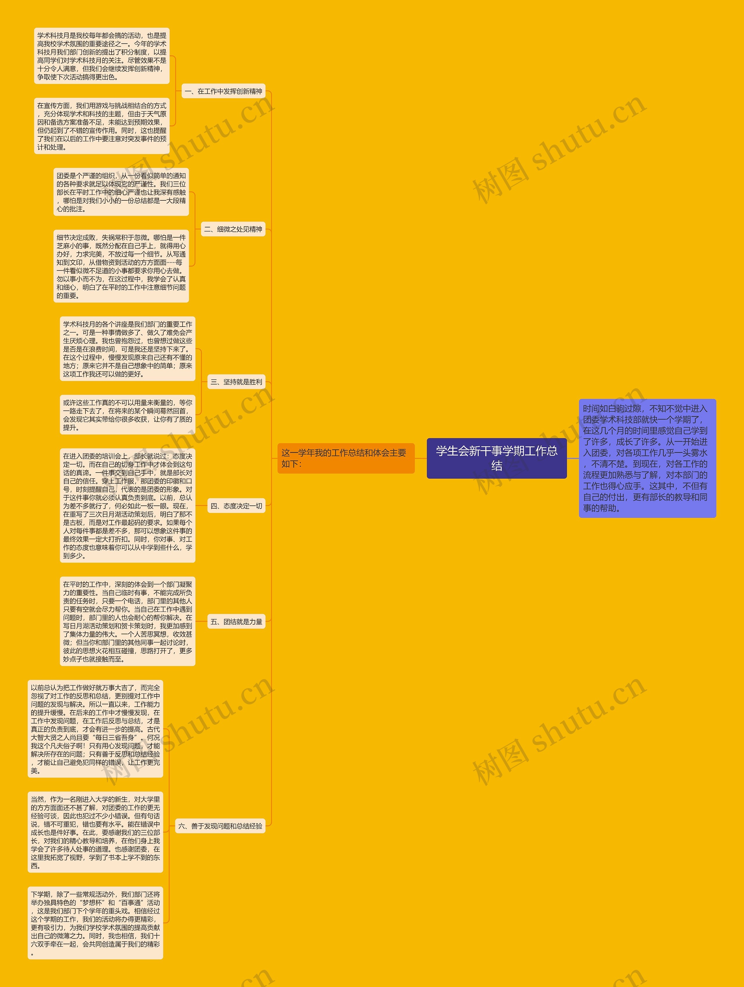 学生会新干事学期工作总结思维导图