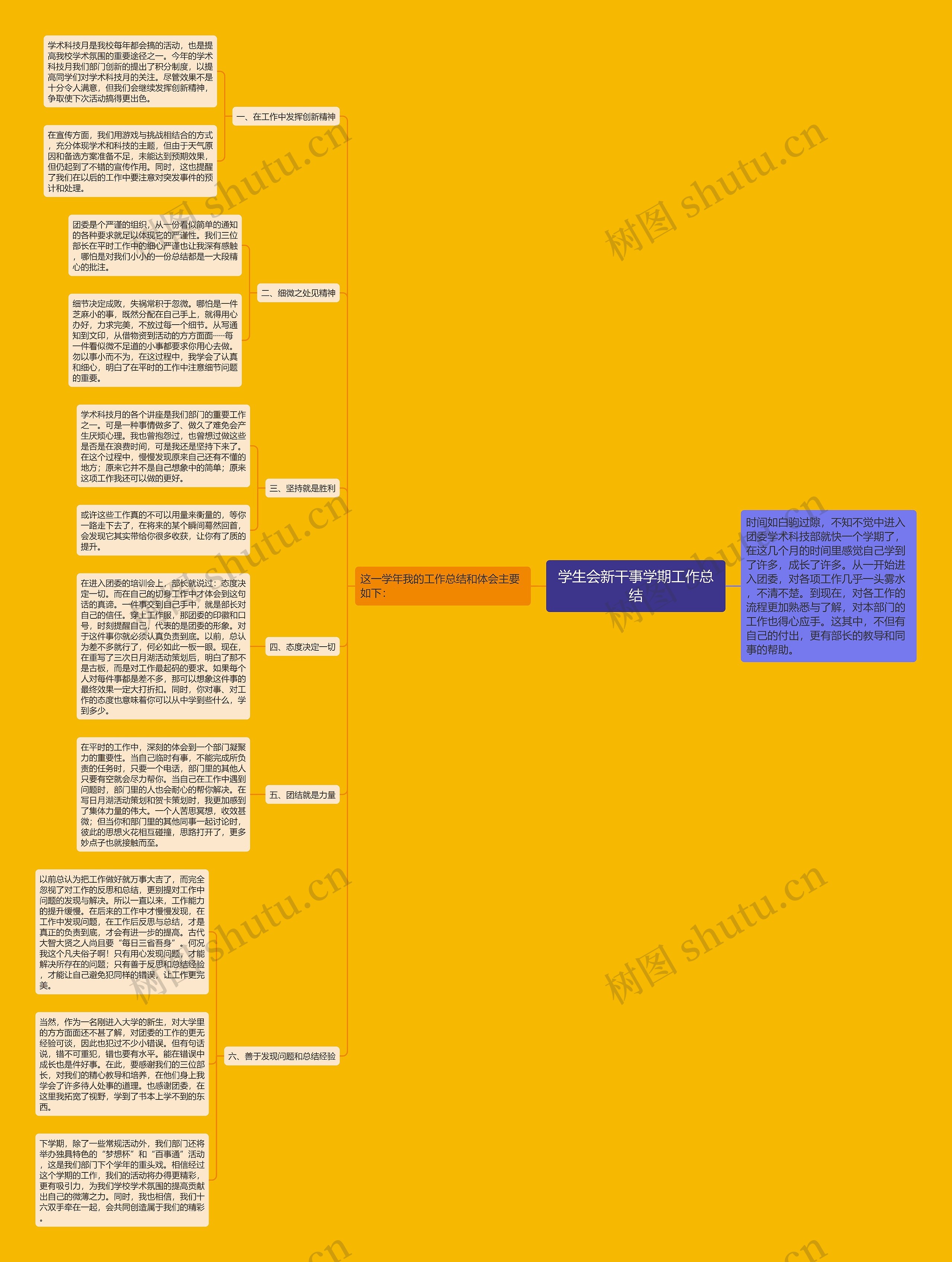 学生会新干事学期工作总结 学生会新干事学期工作总结