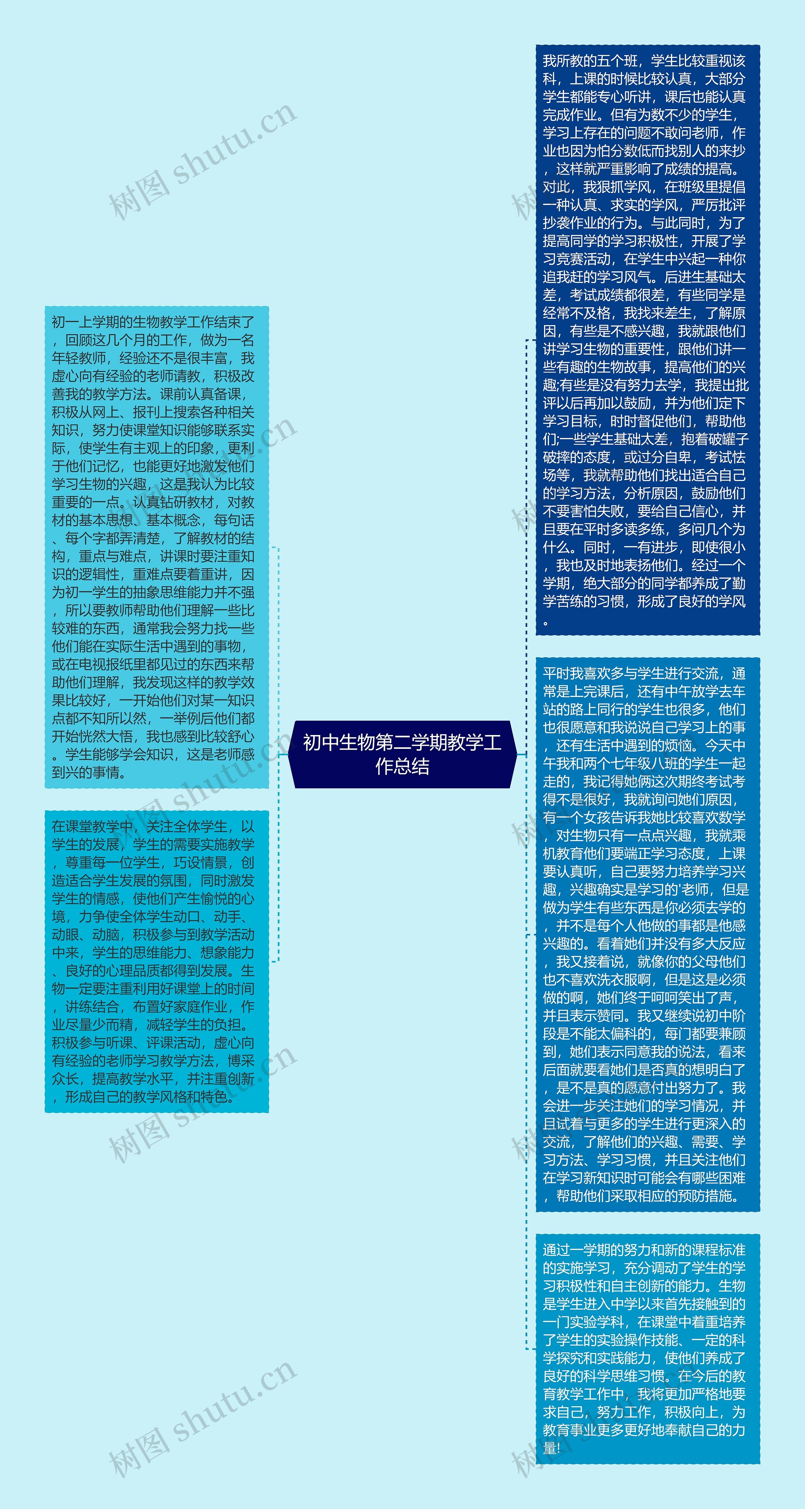 初中生物第二学期教学工作总结思维导图