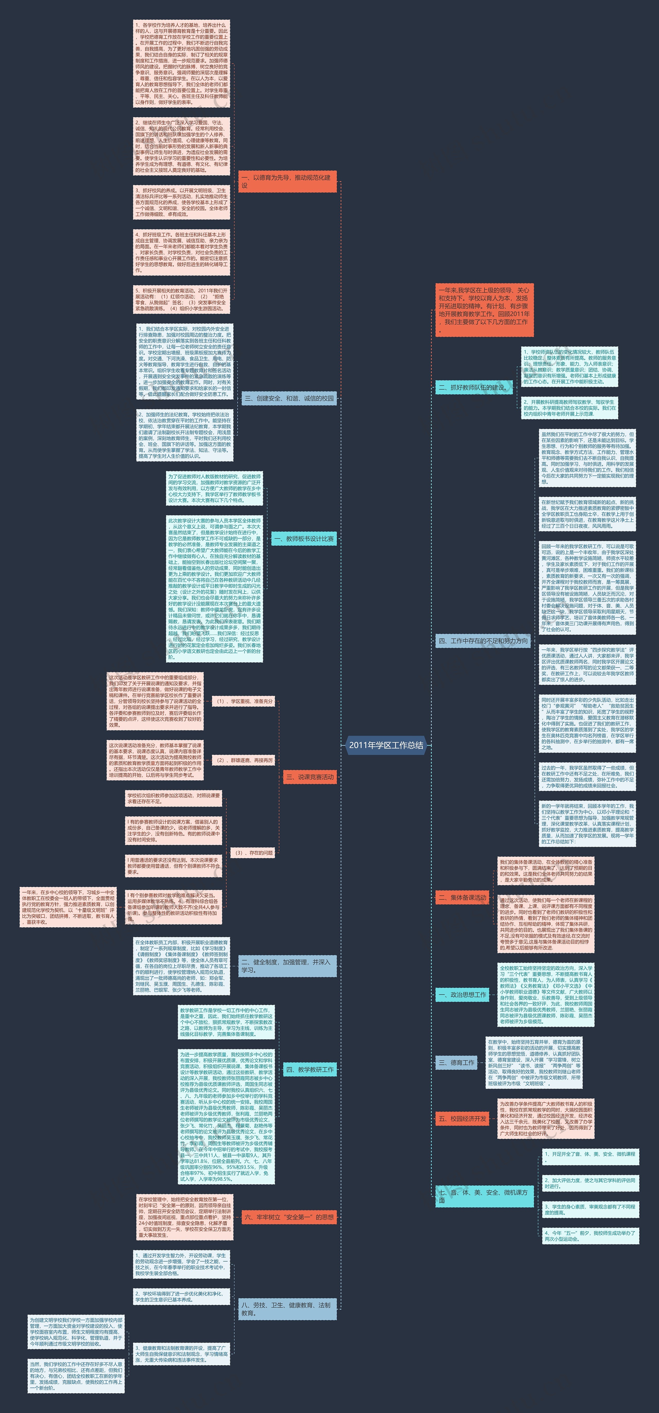 2011年学区工作总结思维导图