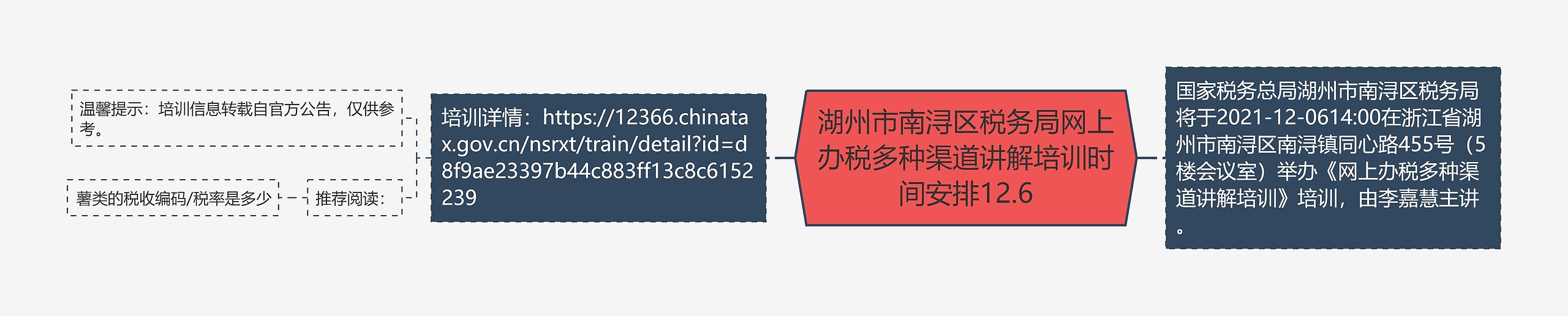 湖州市南浔区税务局网上办税多种渠道讲解培训时间安排12.6思维导图