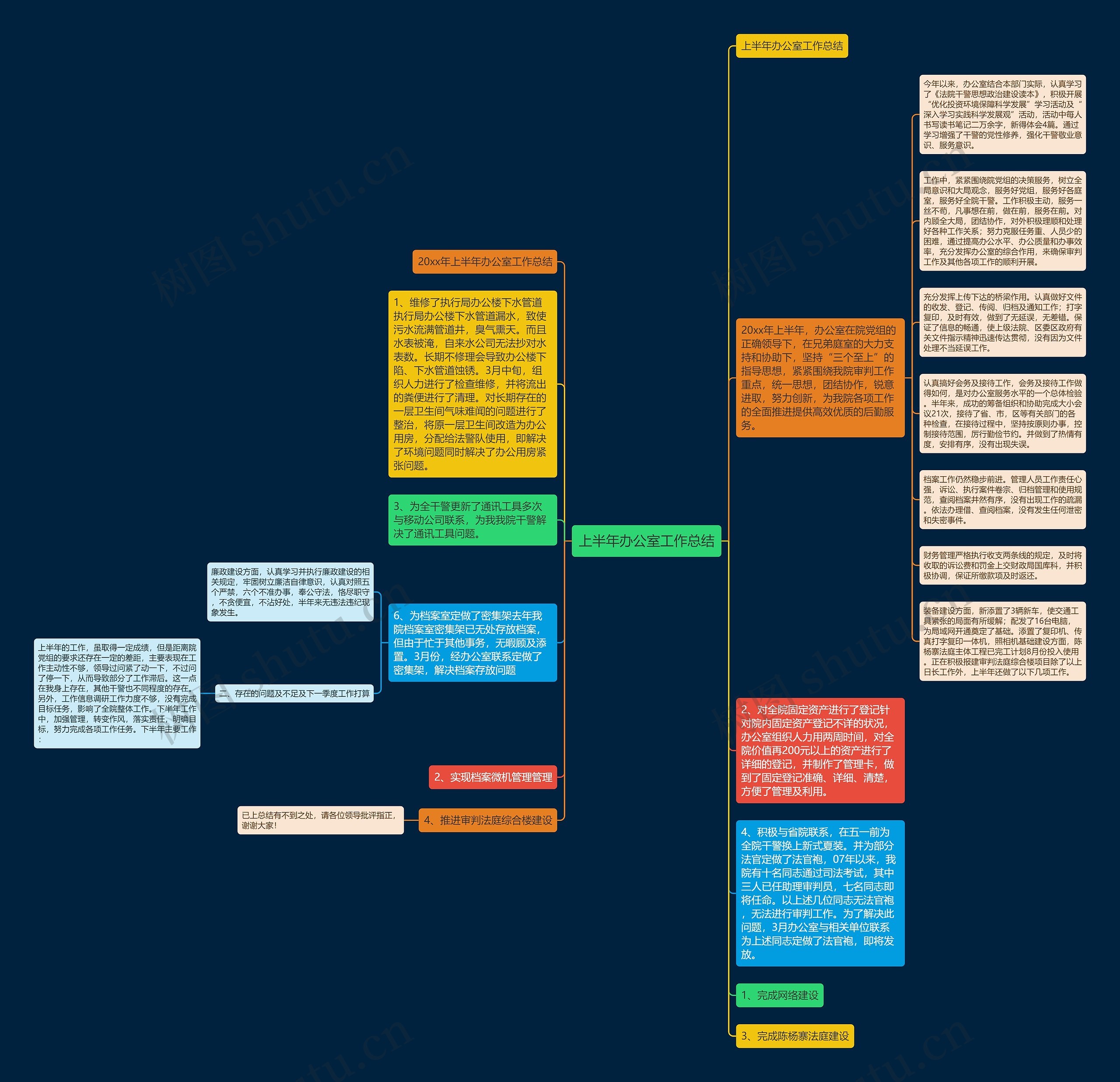 上半年办公室工作总结思维导图