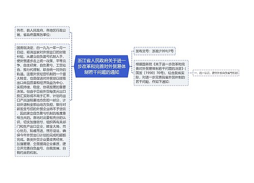 浙江省人民政府关于进一步改革和完善对外贸易体制若干问题的通知