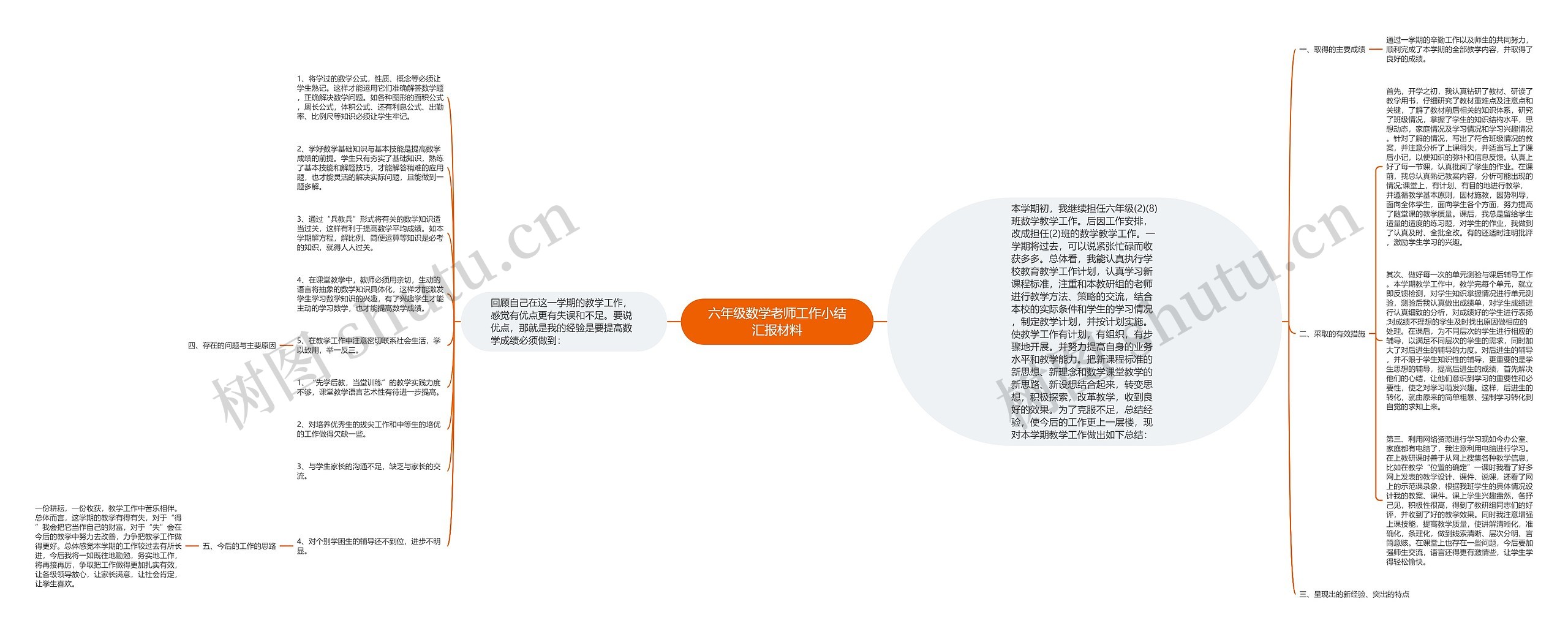 六年级数学老师工作小结汇报材料