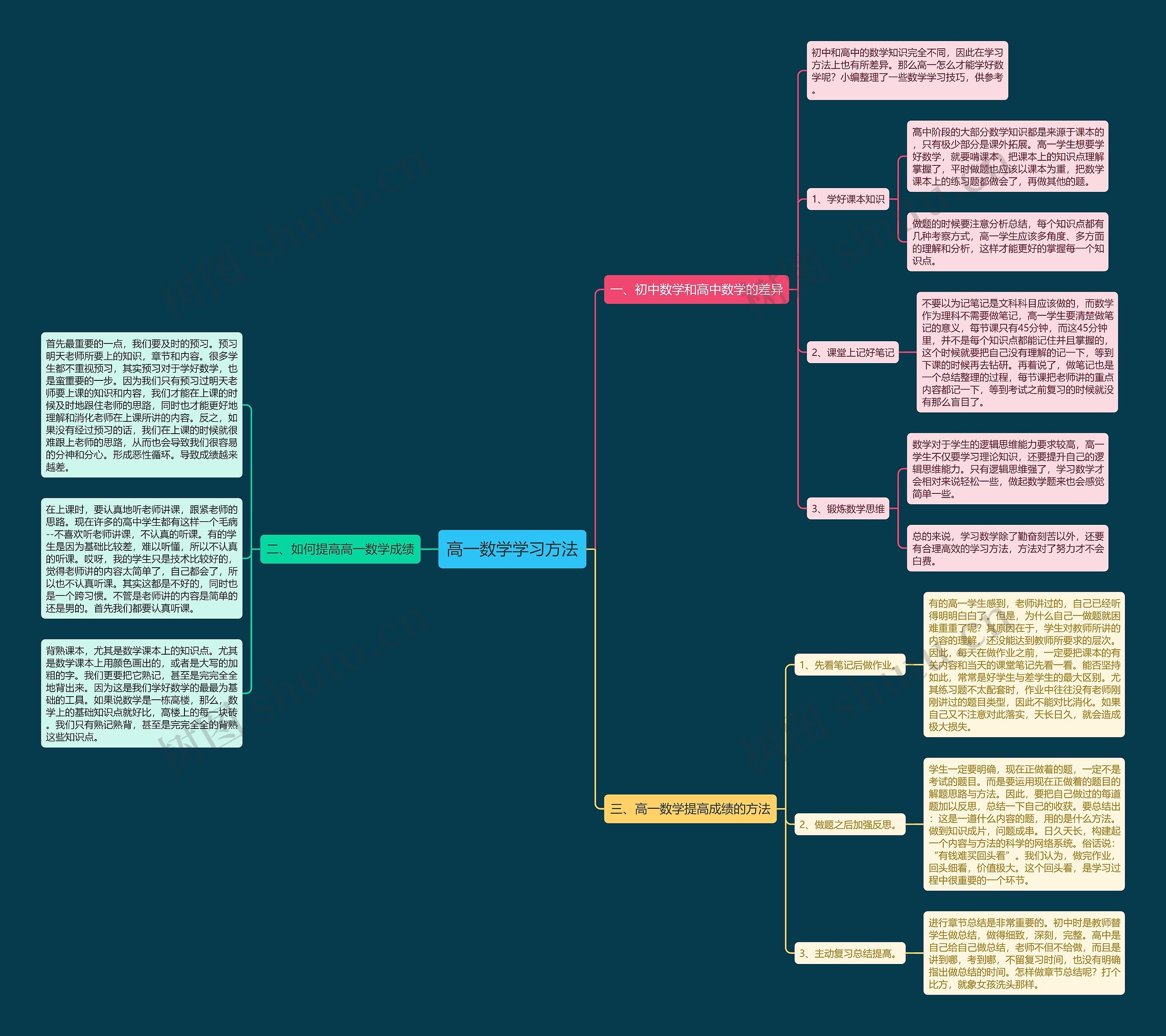 高一数学学习方法