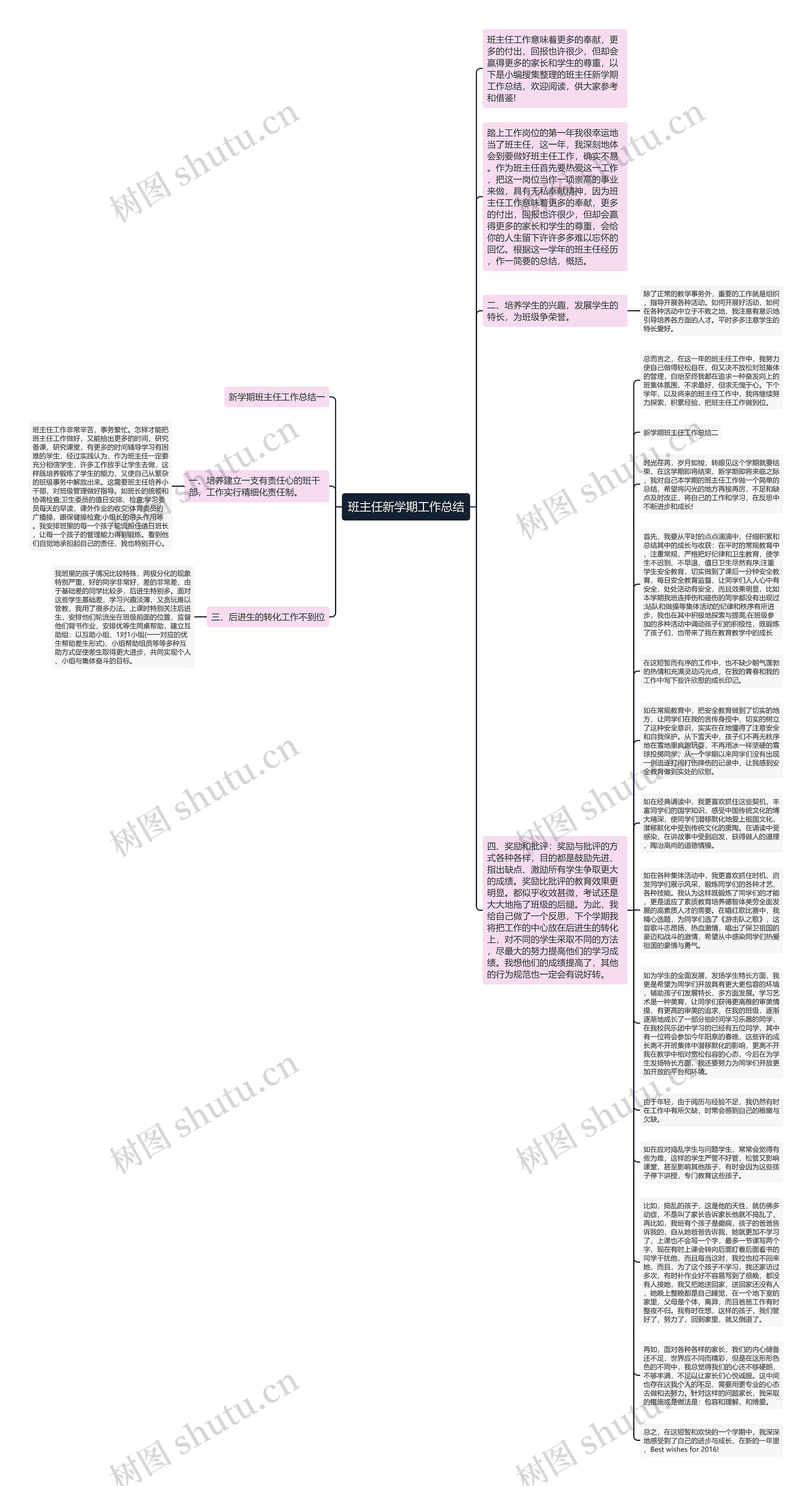 班主任新学期工作总结思维导图