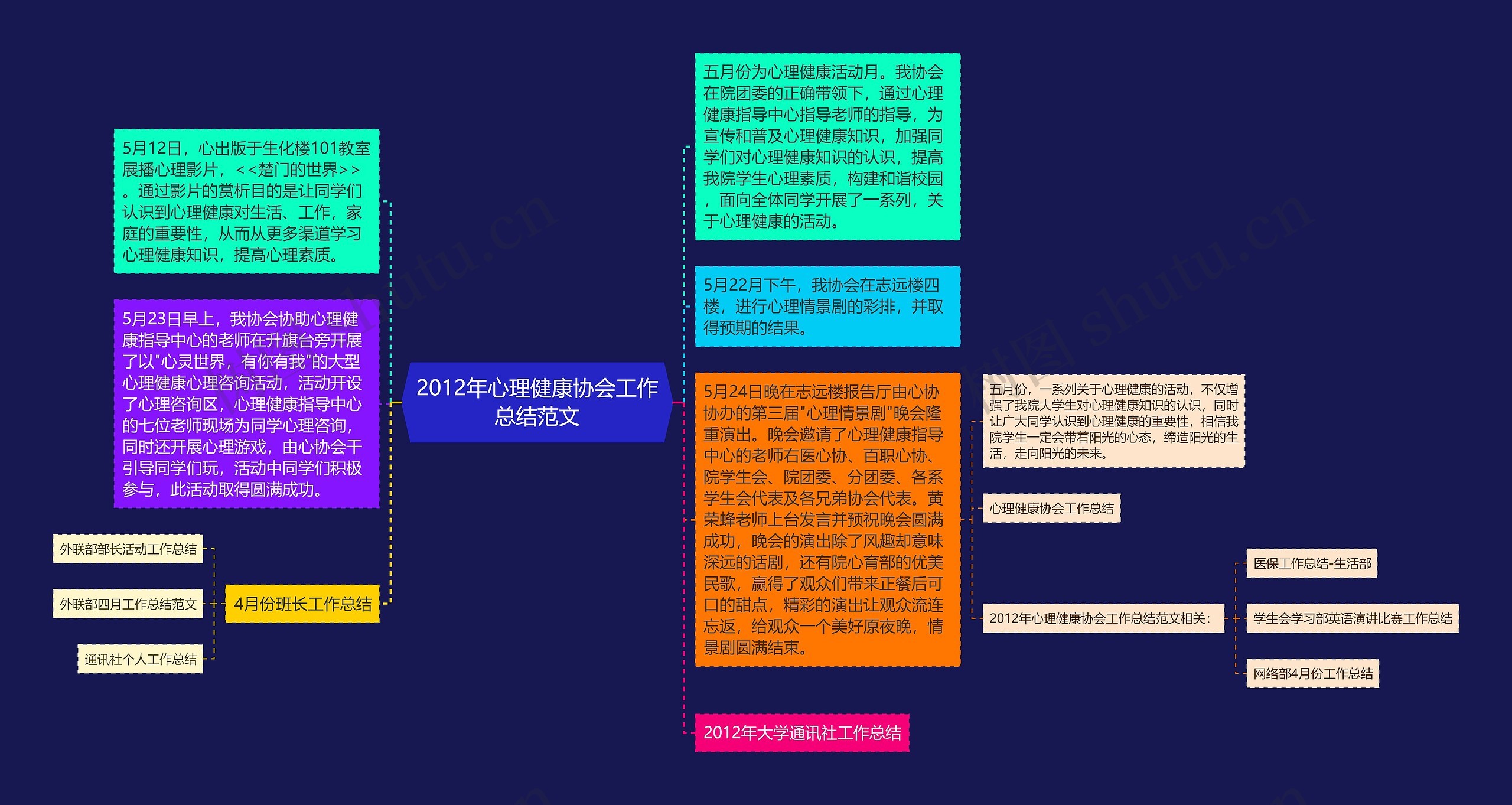 2012年心理健康协会工作总结范文