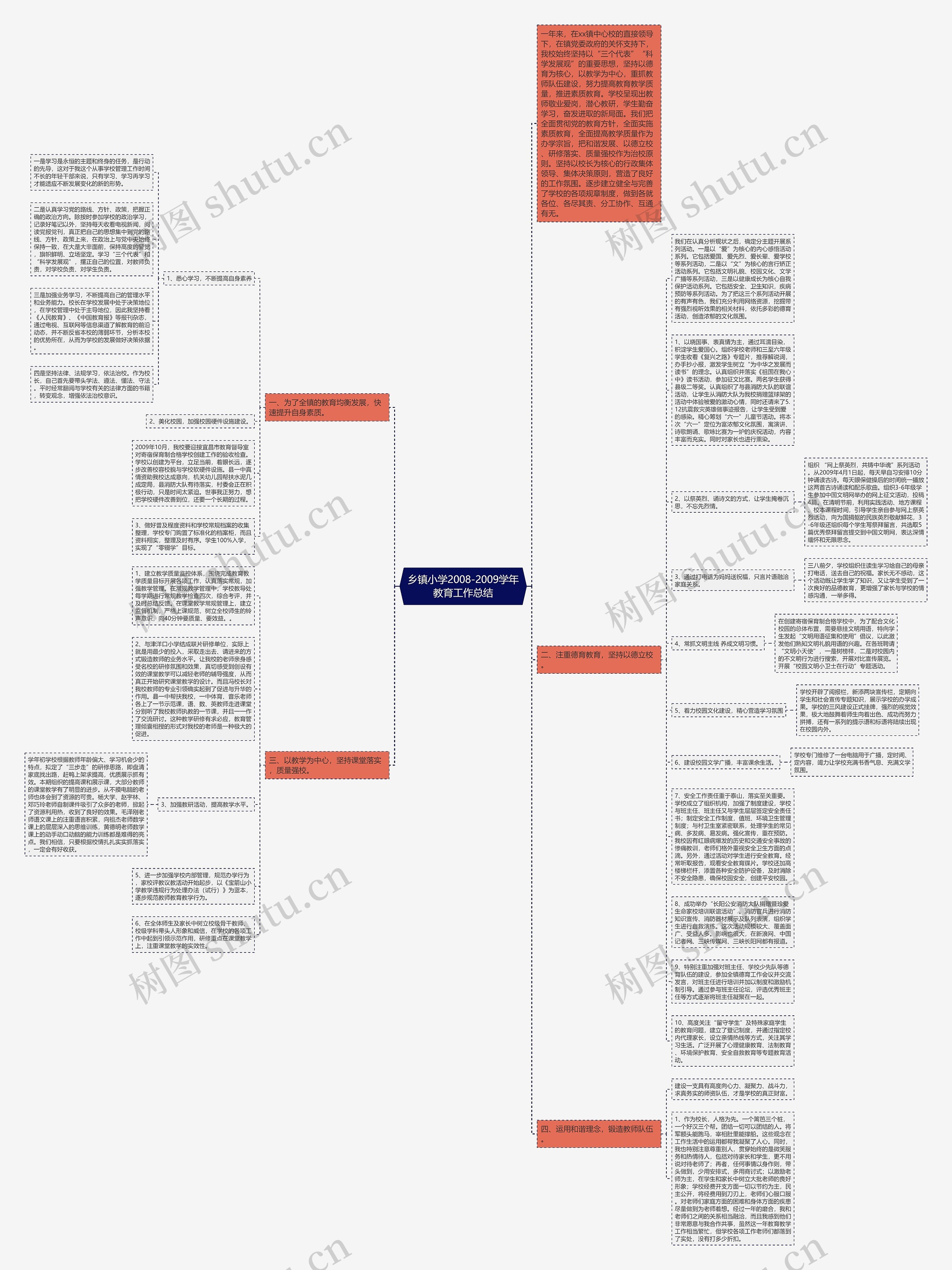 乡镇小学2008-2009学年教育工作总结思维导图