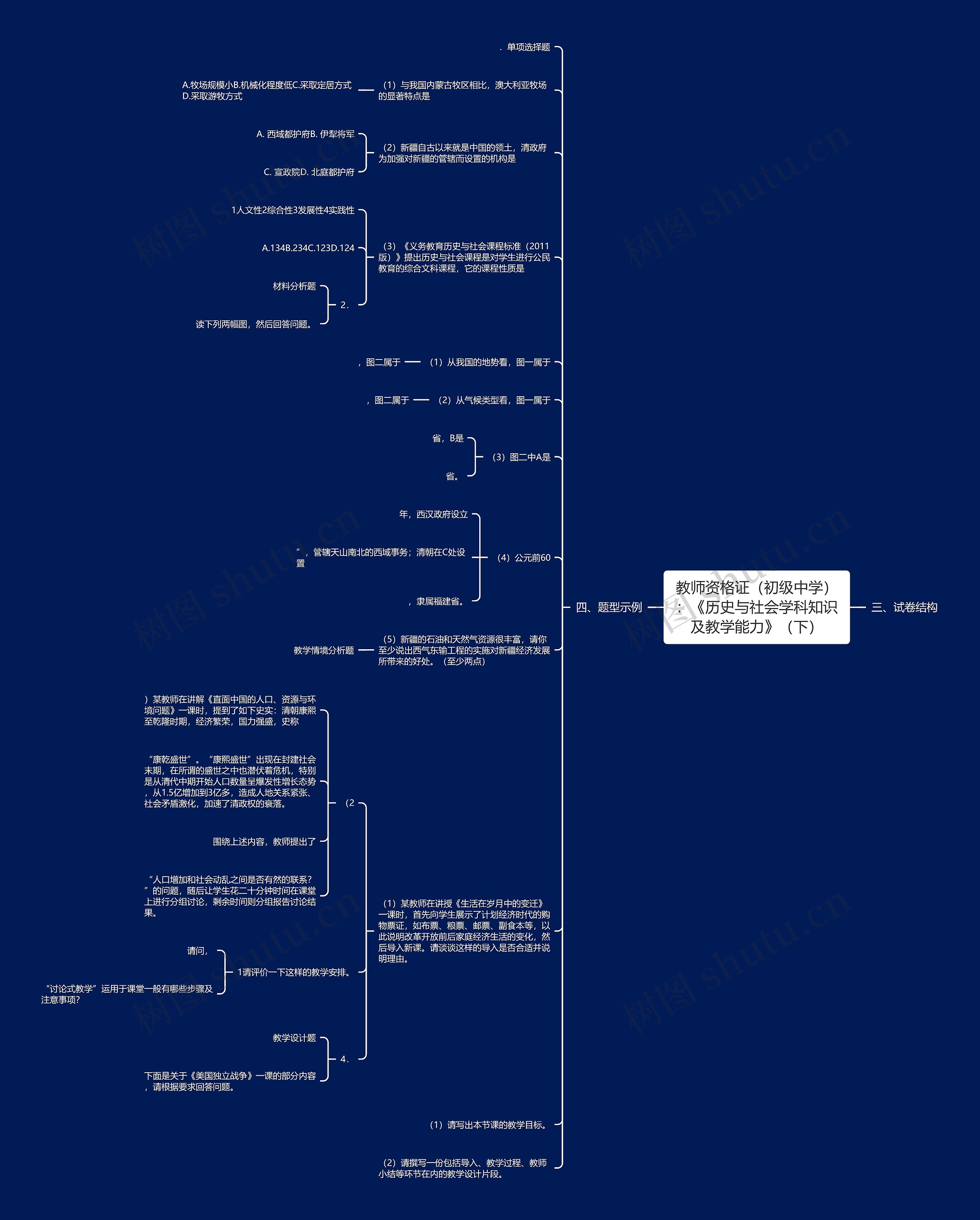 教师资格证（初级中学）：《历史与社会学科知识及教学能力》（下）思维导图