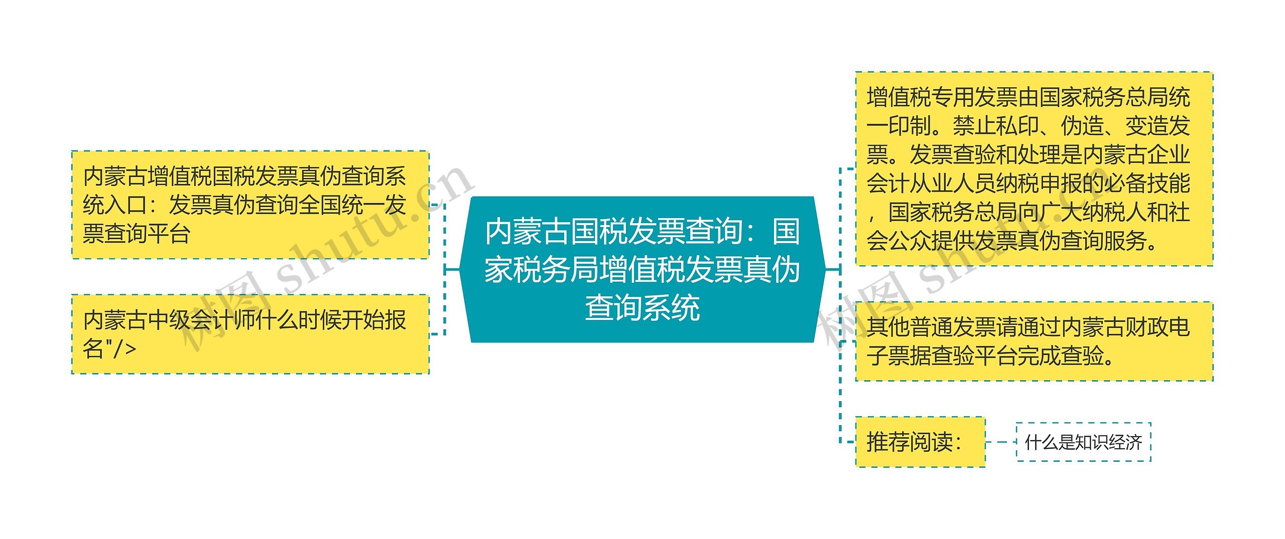 内蒙古国税发票查询：国家税务局增值税发票真伪查询系统思维导图