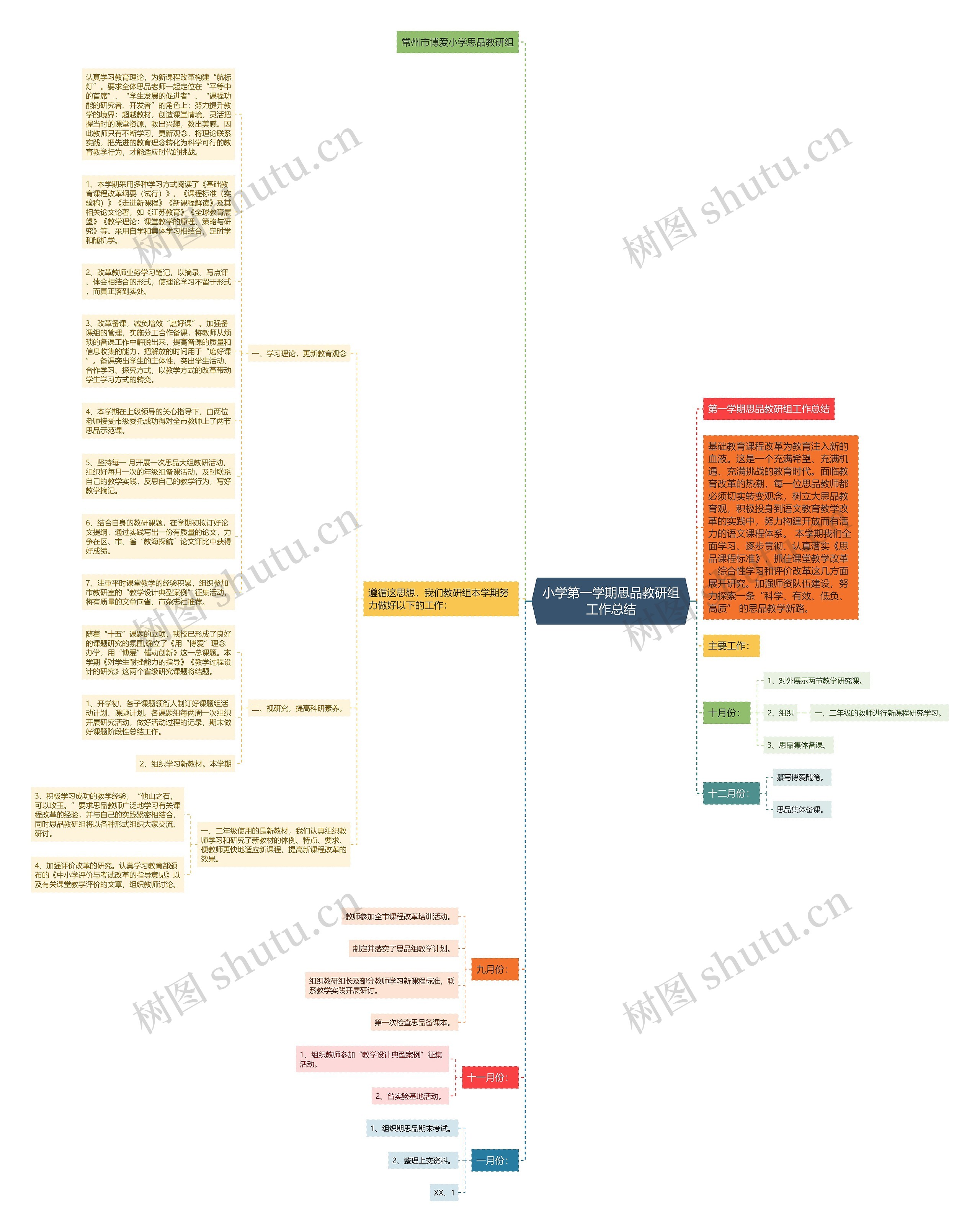 小学第一学期思品教研组工作总结思维导图