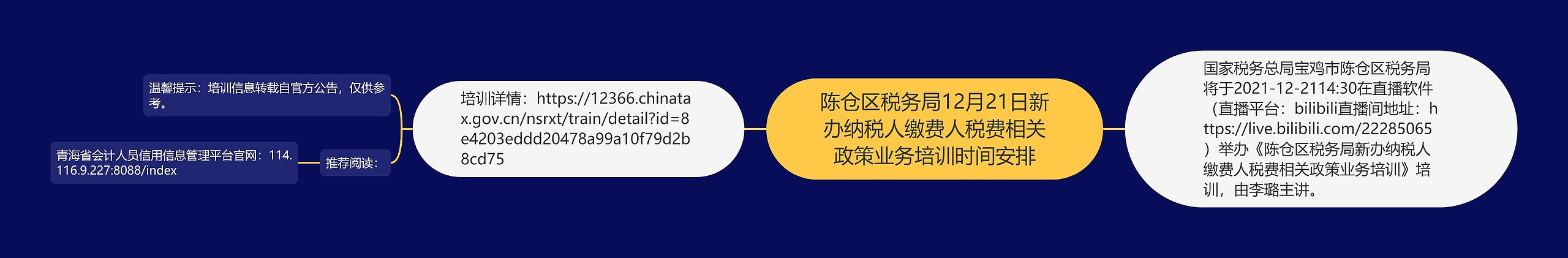 陈仓区税务局12月21日新办纳税人缴费人税费相关政策业务培训时间安排