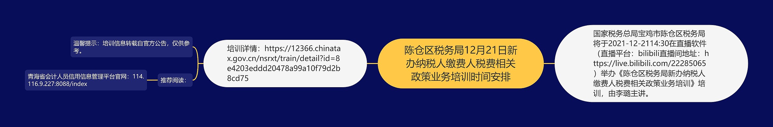 陈仓区税务局12月21日新办纳税人缴费人税费相关政策业务培训时间安排思维导图