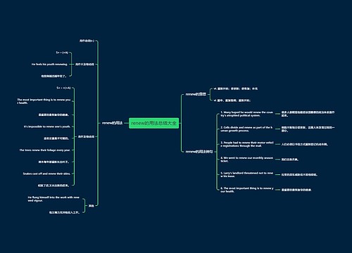 renew的用法总结大全