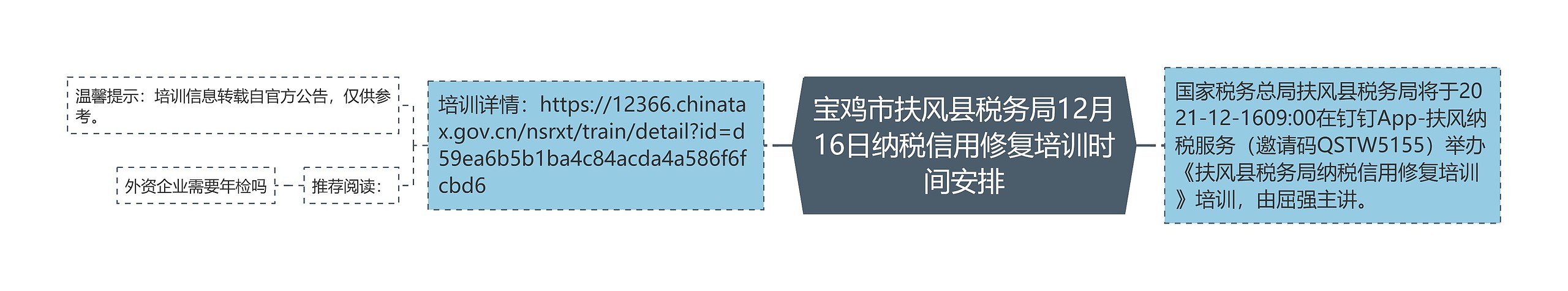 宝鸡市扶风县税务局12月16日纳税信用修复培训时间安排