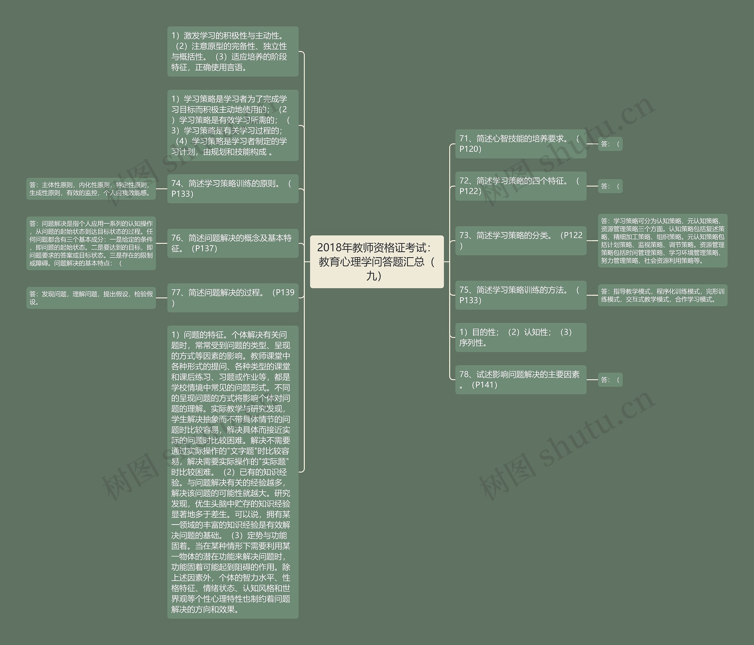 2018年教师资格证考试：教育心理学问答题汇总（九）思维导图