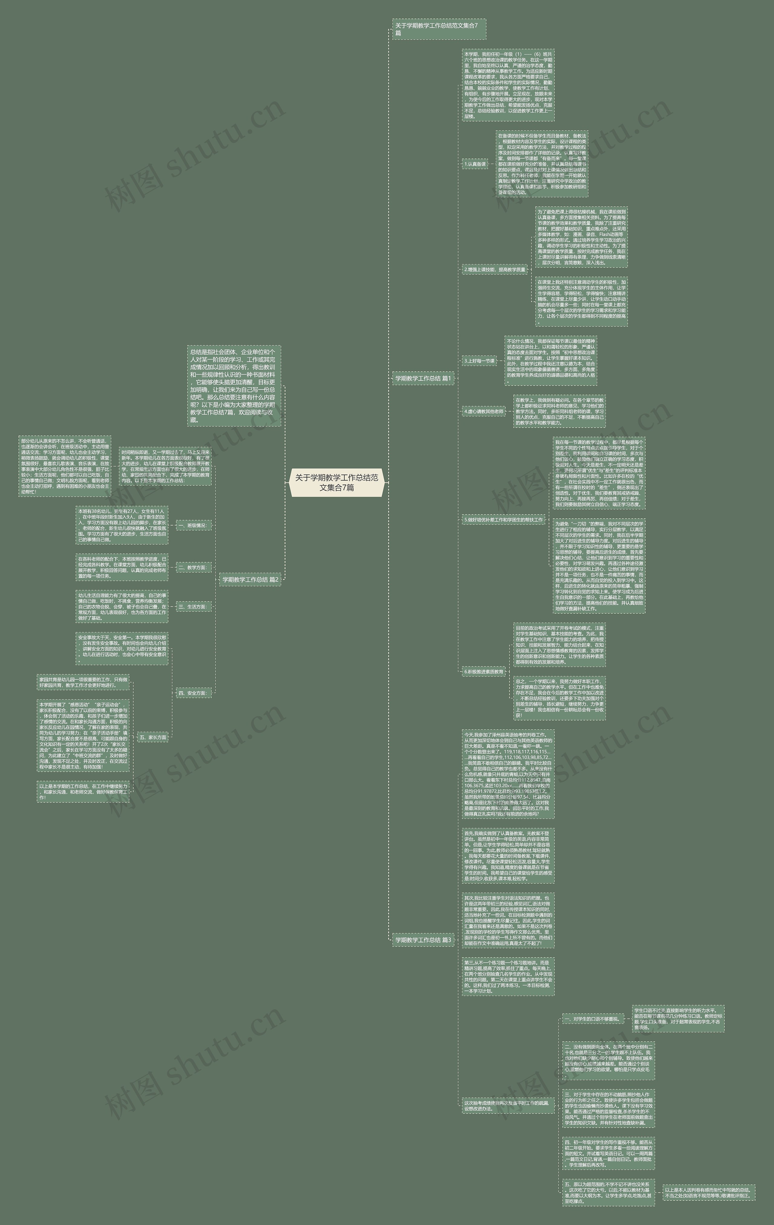 关于学期教学工作总结范文集合7篇思维导图
