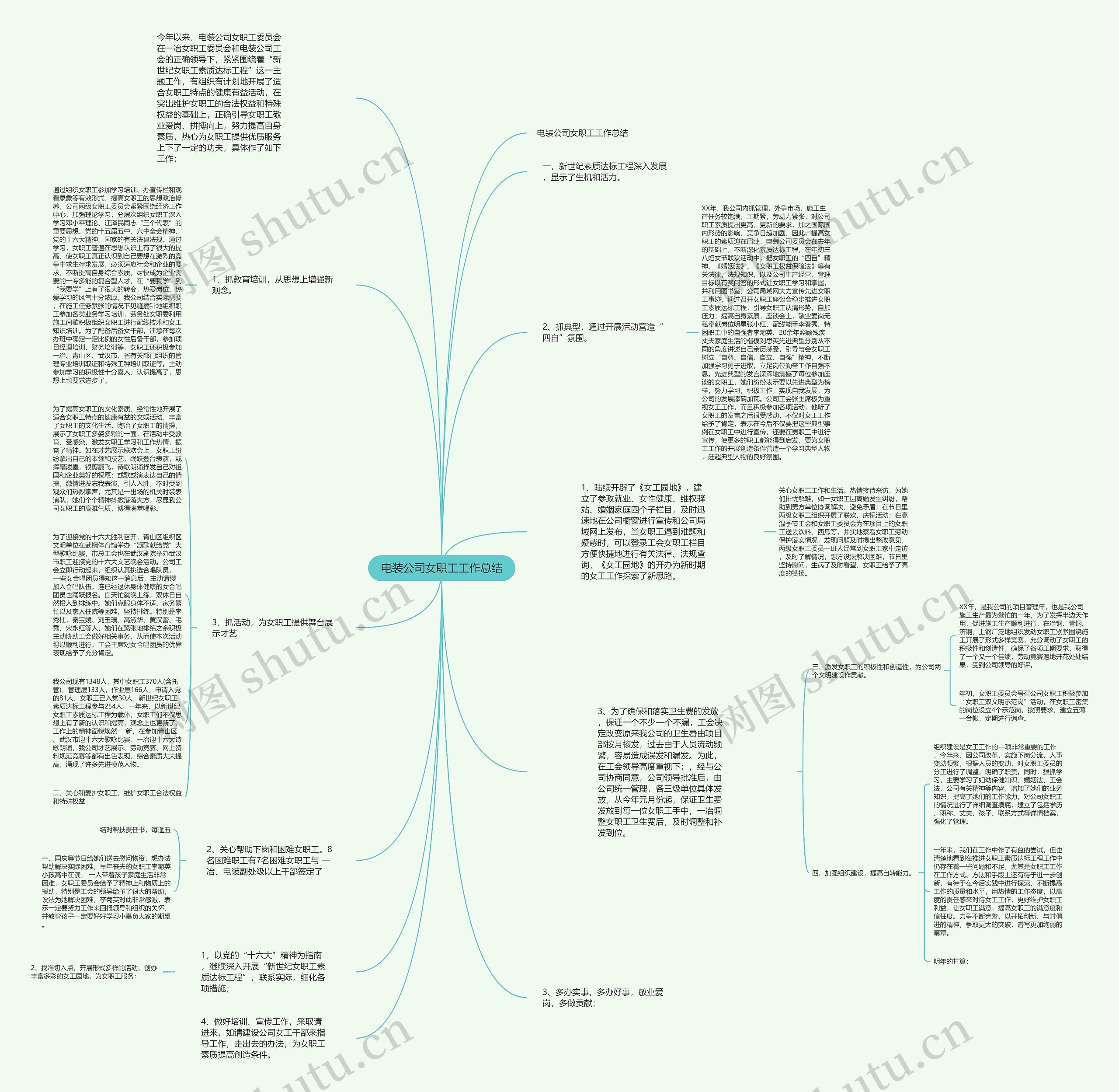 电装公司女职工工作总结思维导图