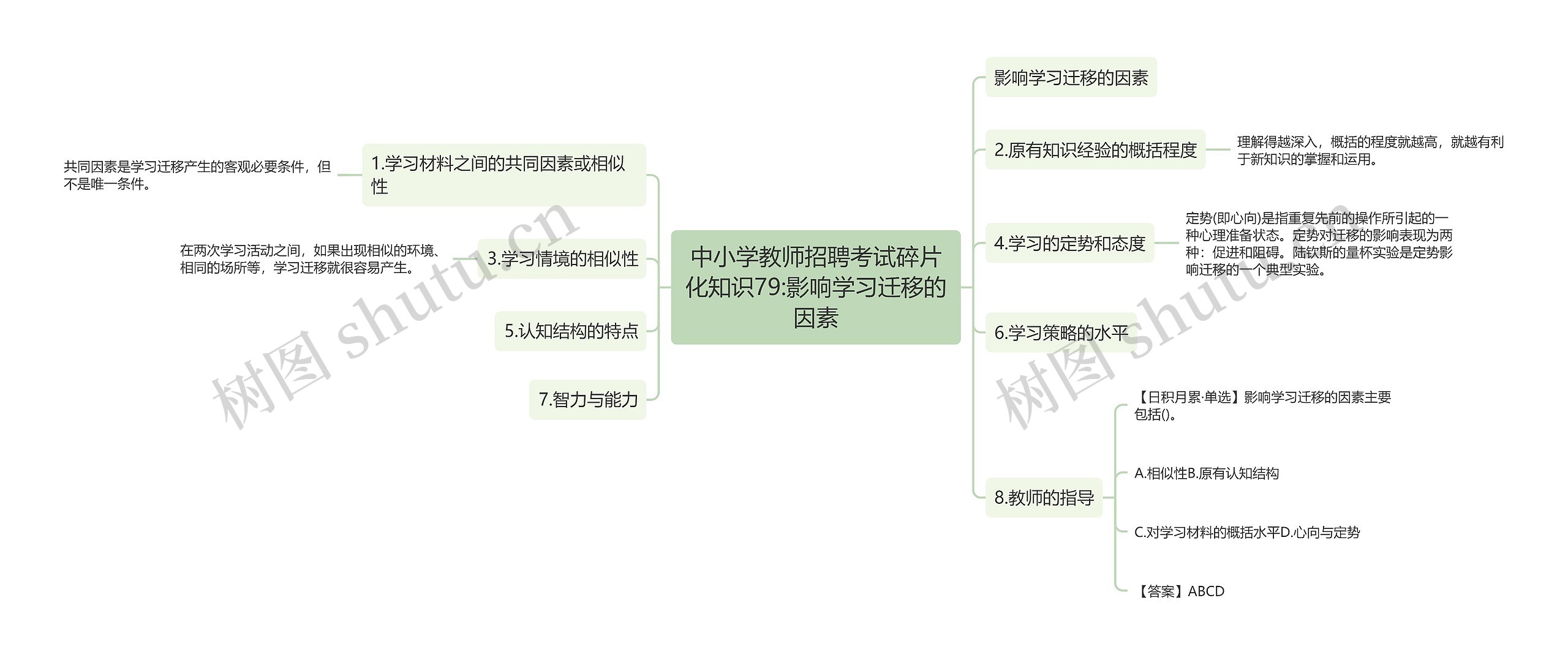 中小学教师招聘考试碎片化知识79:影响学习迁移的因素思维导图