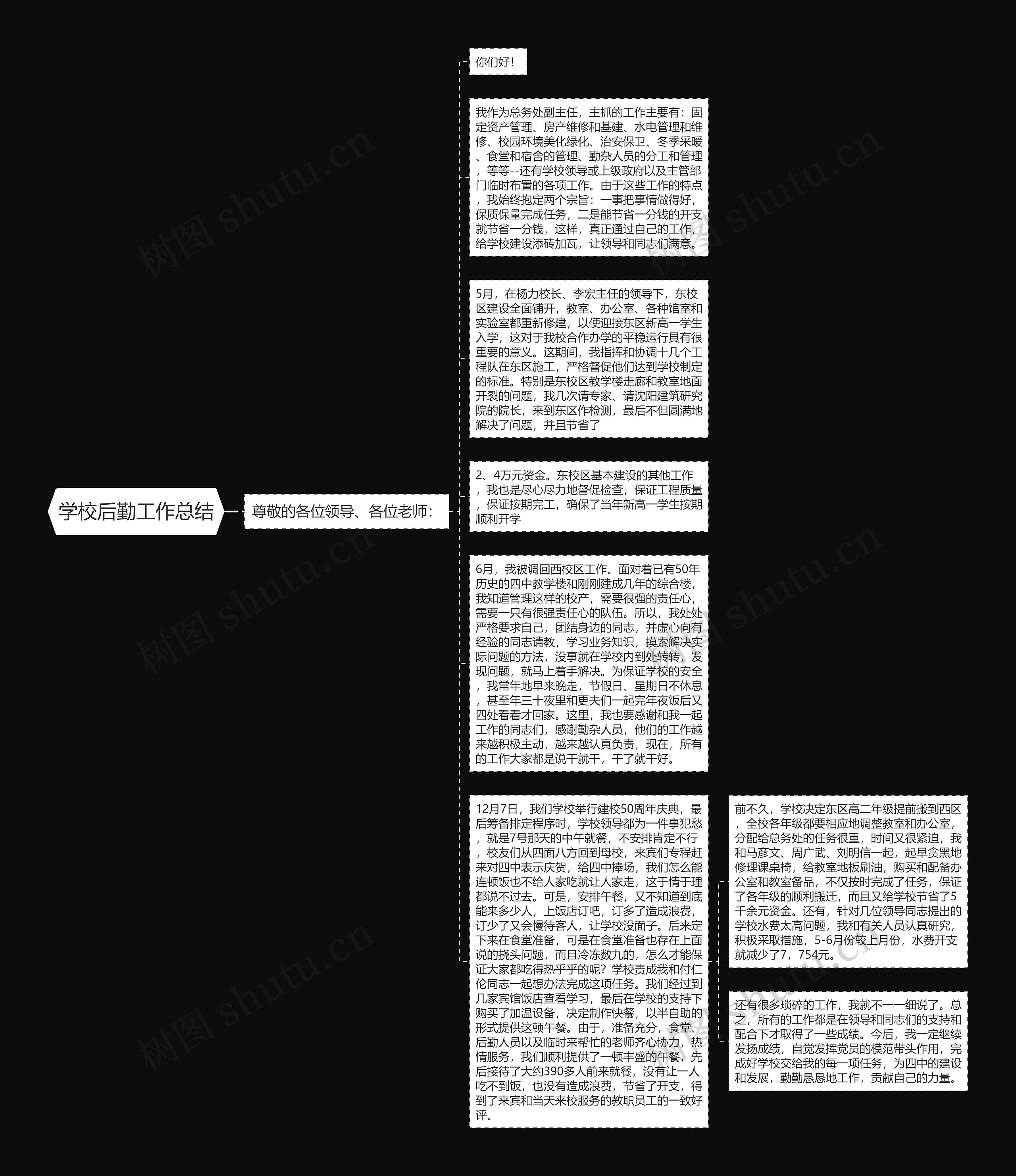 学校后勤工作总结思维导图