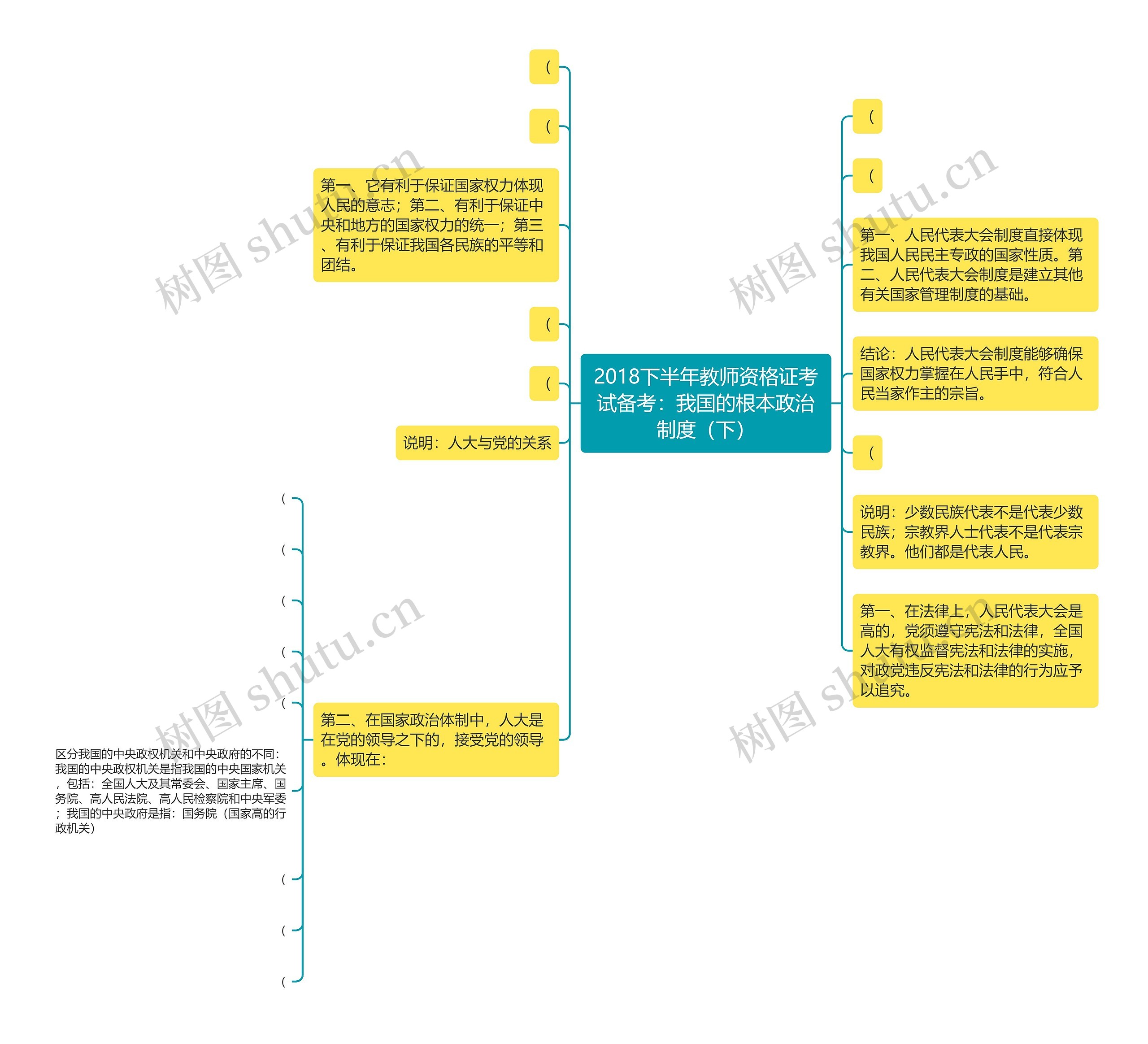 2018下半年教师资格证考试备考：我国的根本政治制度（下）思维导图