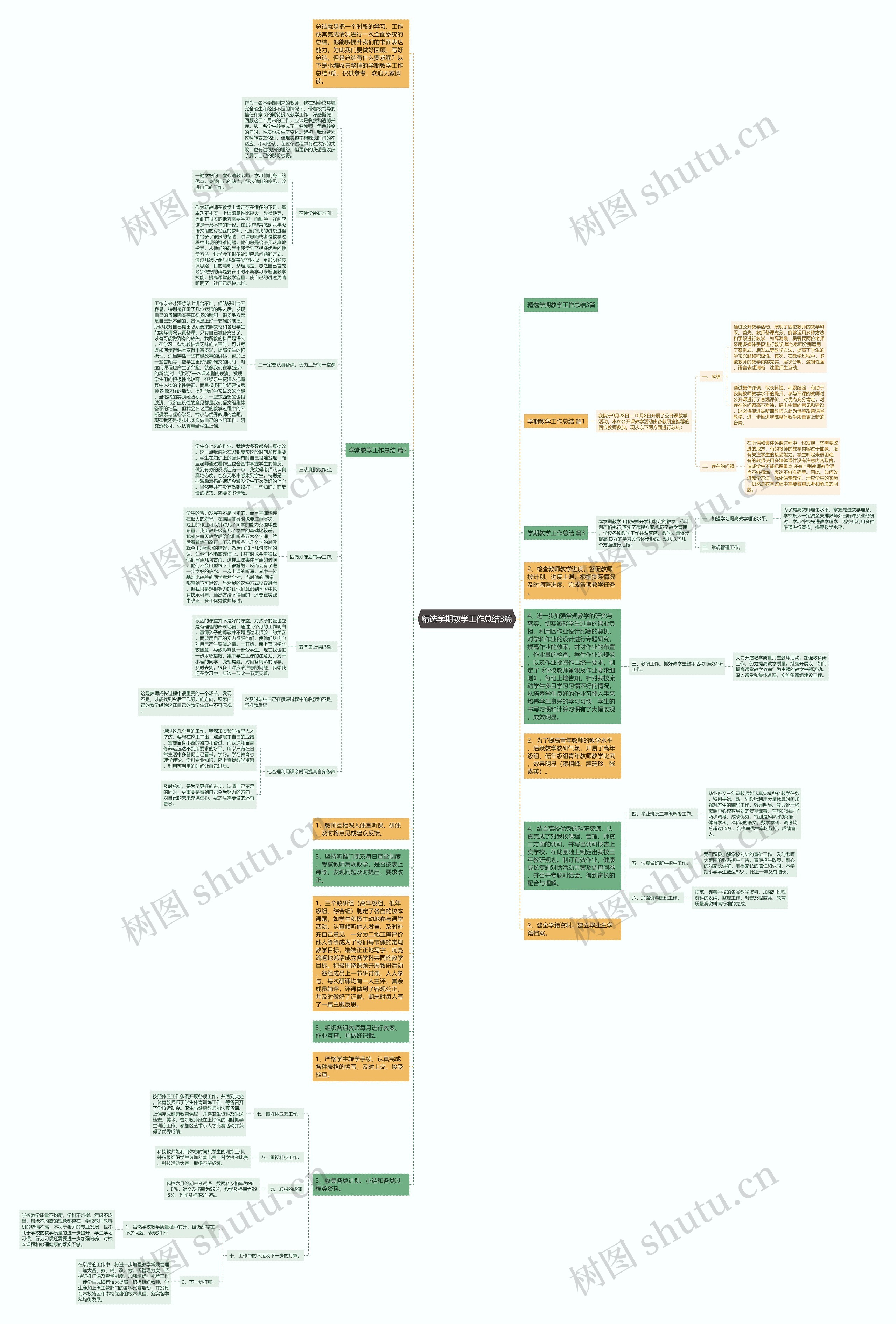 精选学期教学工作总结3篇思维导图高清图 精选学期教学工作总结3篇思维导图