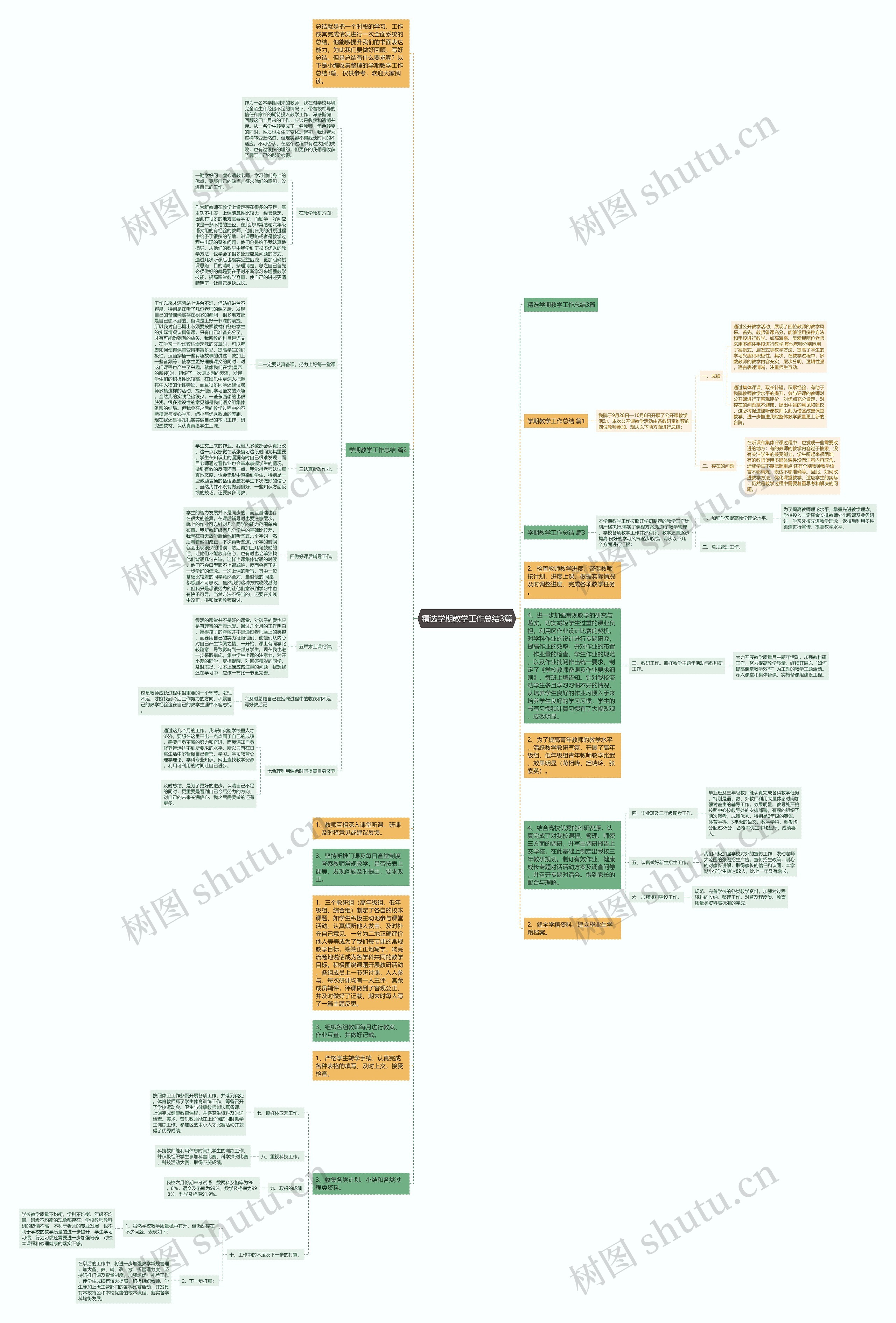 精选学期教学工作总结3篇思维导图