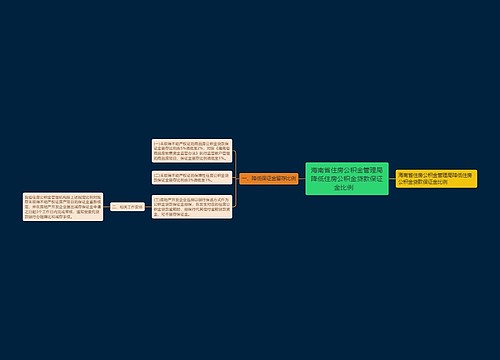 海南省住房公积金管理局降低住房公积金贷款保证金比例　