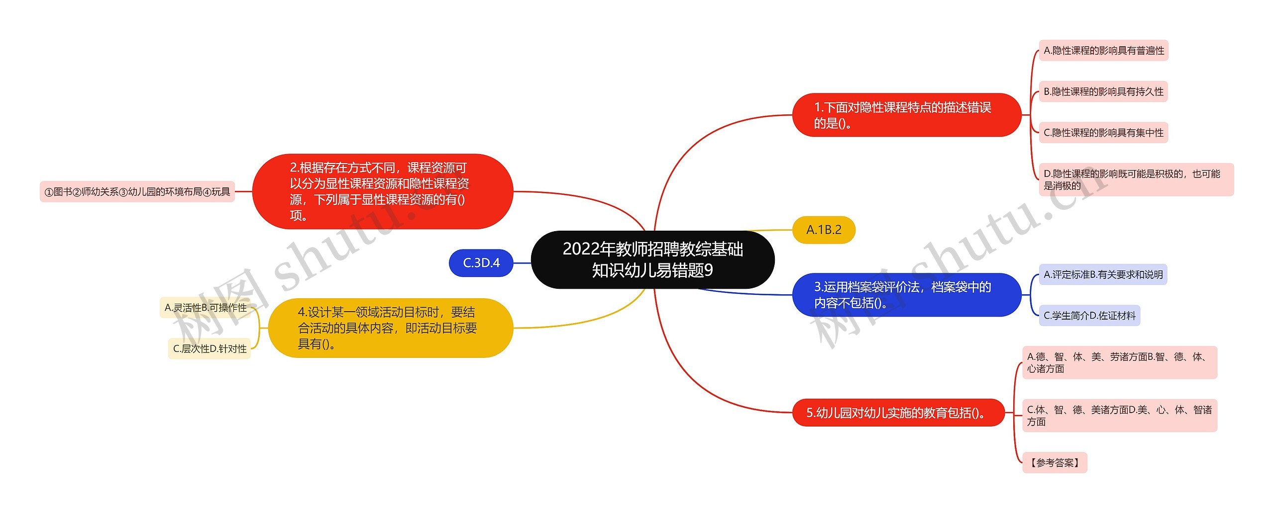 2022年教师招聘教综基础知识幼儿易错题9