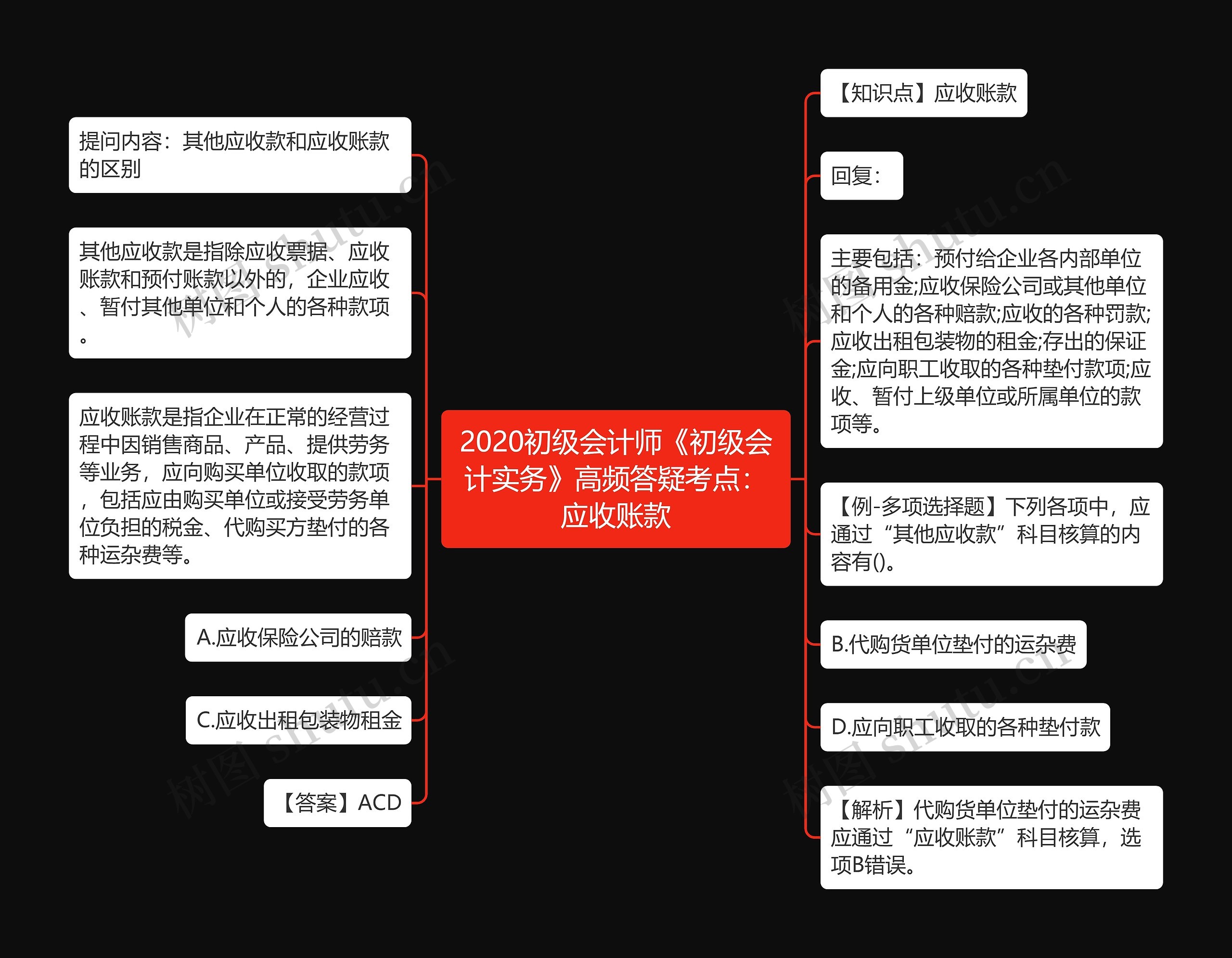 2020初级会计师《初级会计实务》高频答疑考点：应收账款